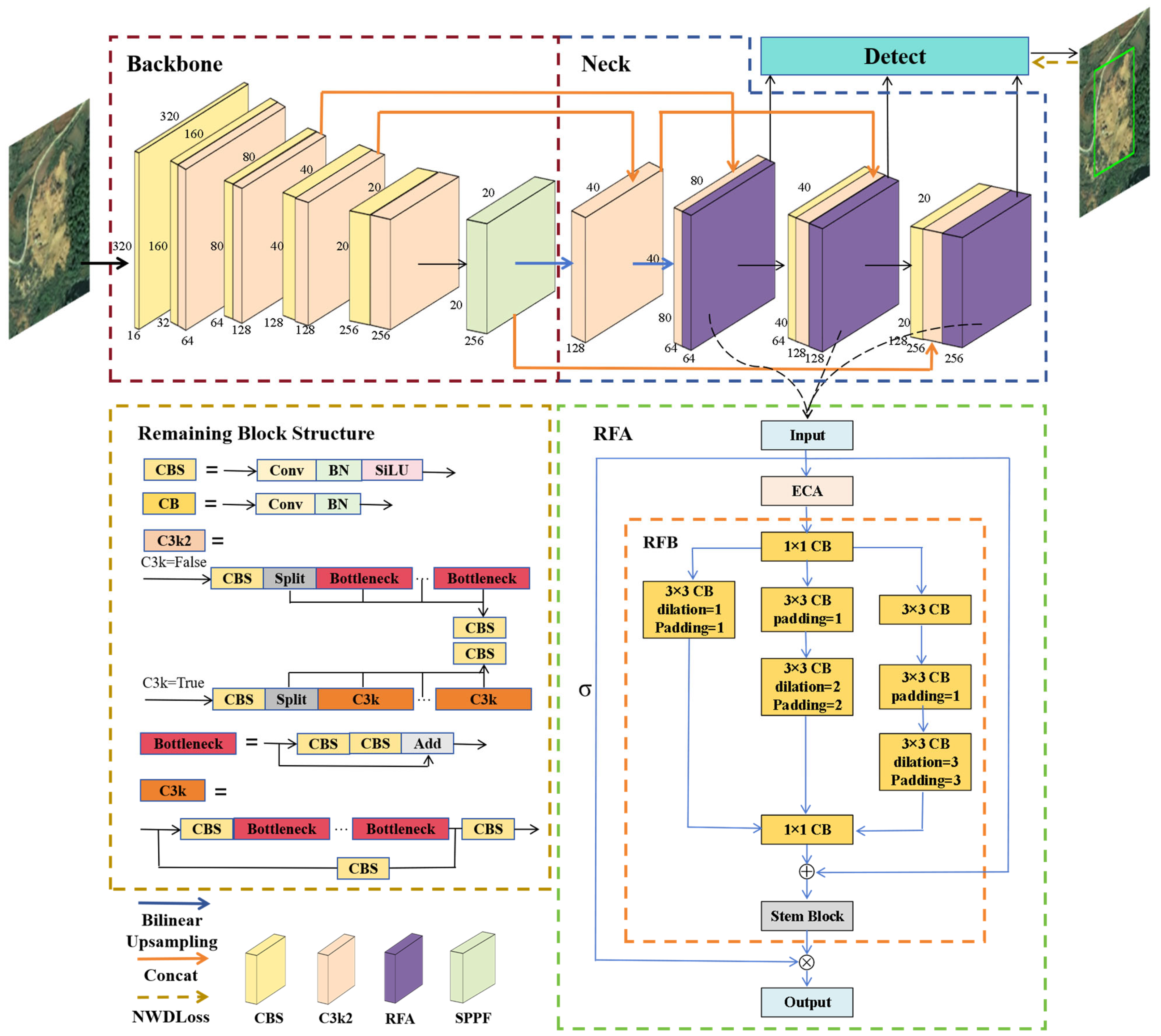 Remotesensing 17 02795 g005 Remotesensing 17 02795 g005