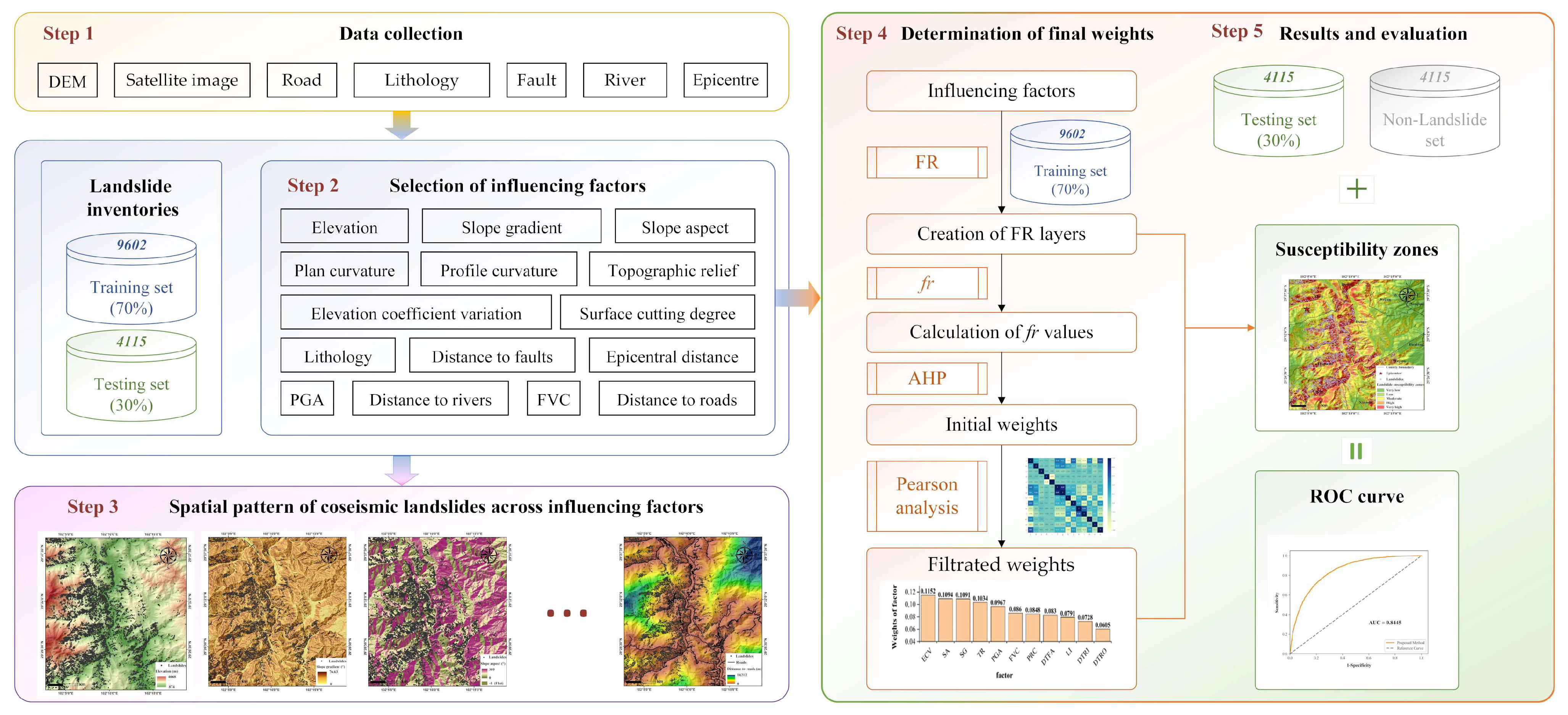 Remotesensing 17 02797 g003 Remotesensing 17 02797 g003