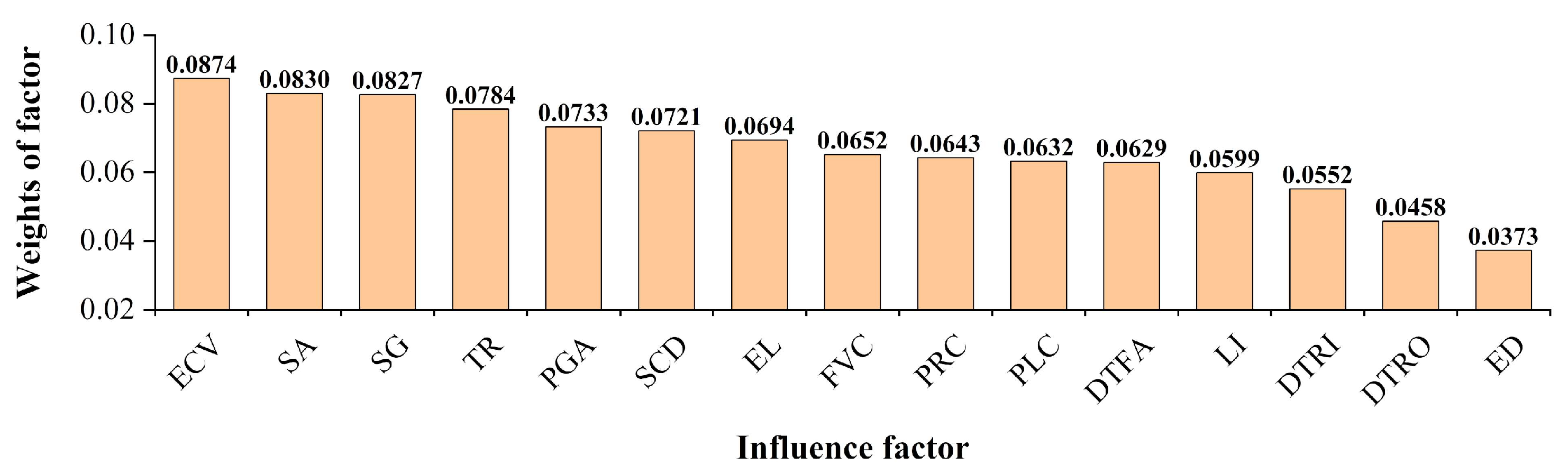 Remotesensing 17 02797 g007 Remotesensing 17 02797 g007