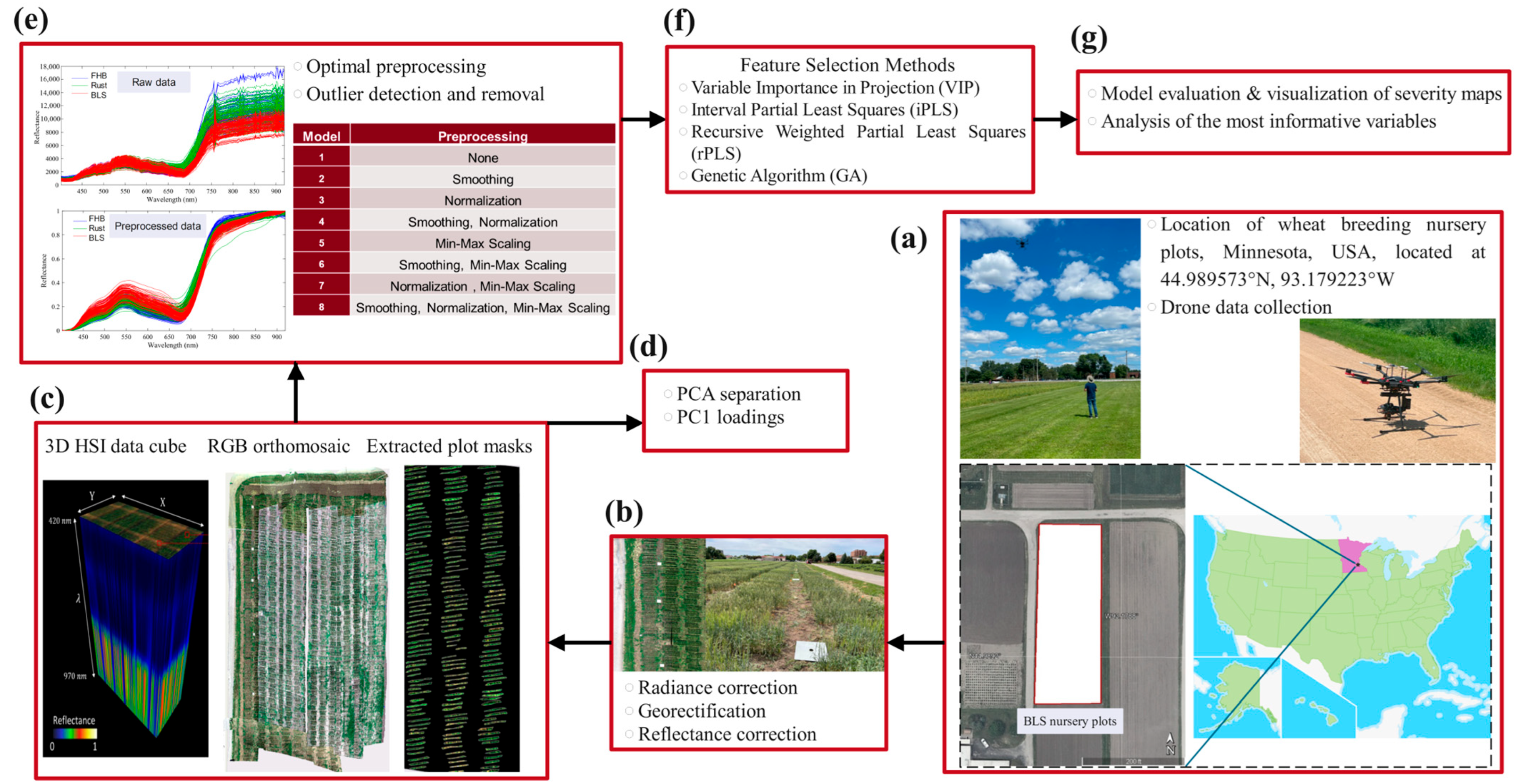 Remotesensing 17 02799 g001