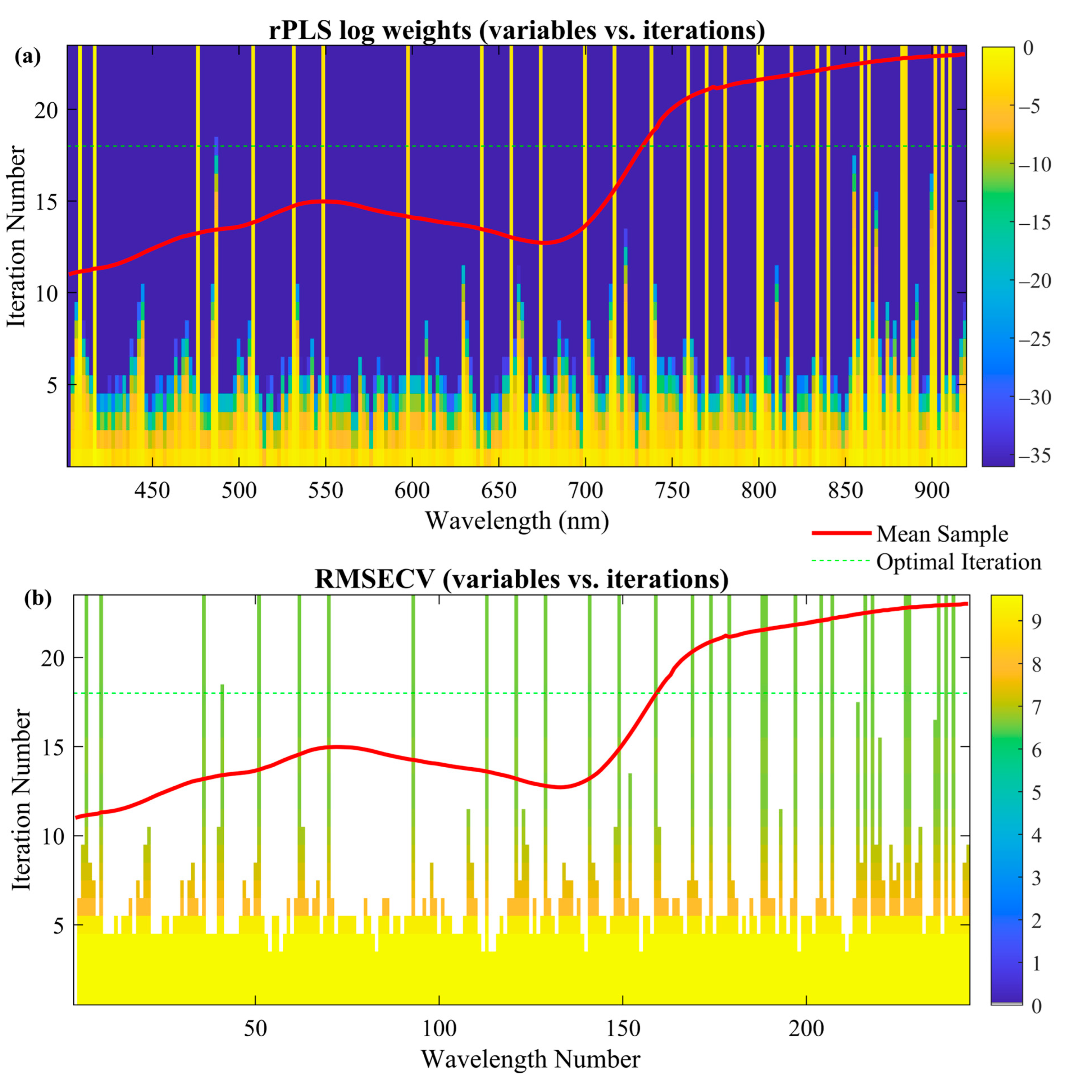 Remotesensing 17 02799 g007