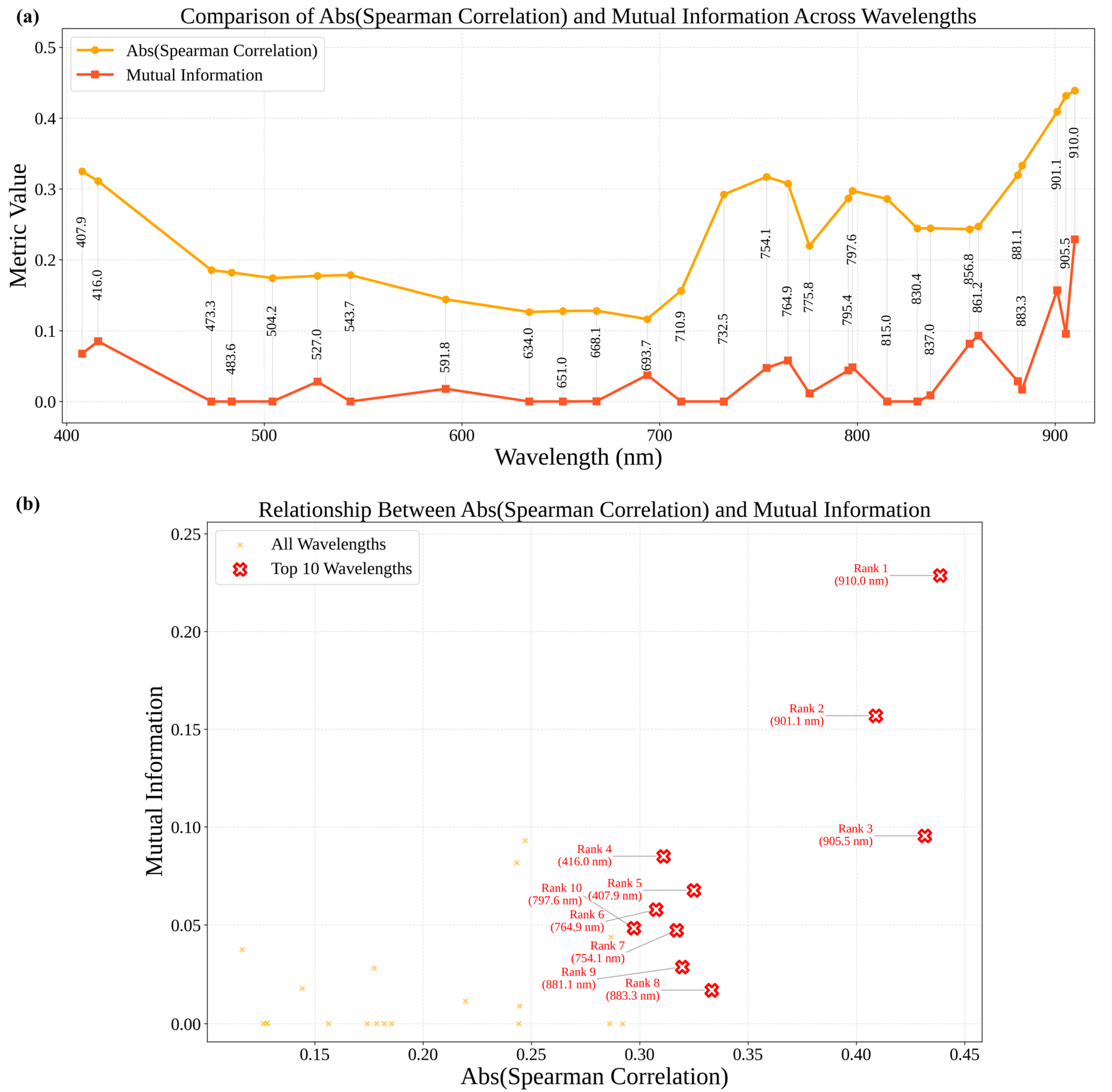Remotesensing 17 02799 g008
