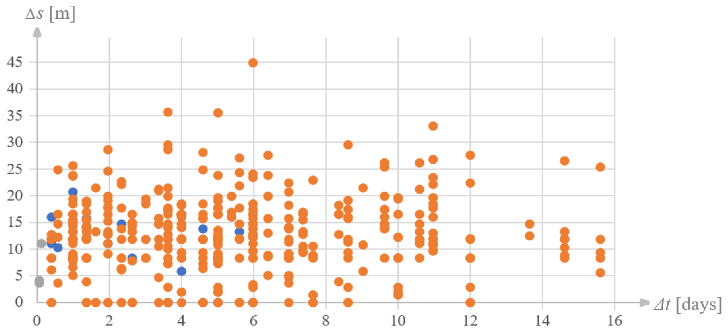 Remotesensing 17 02801 g008