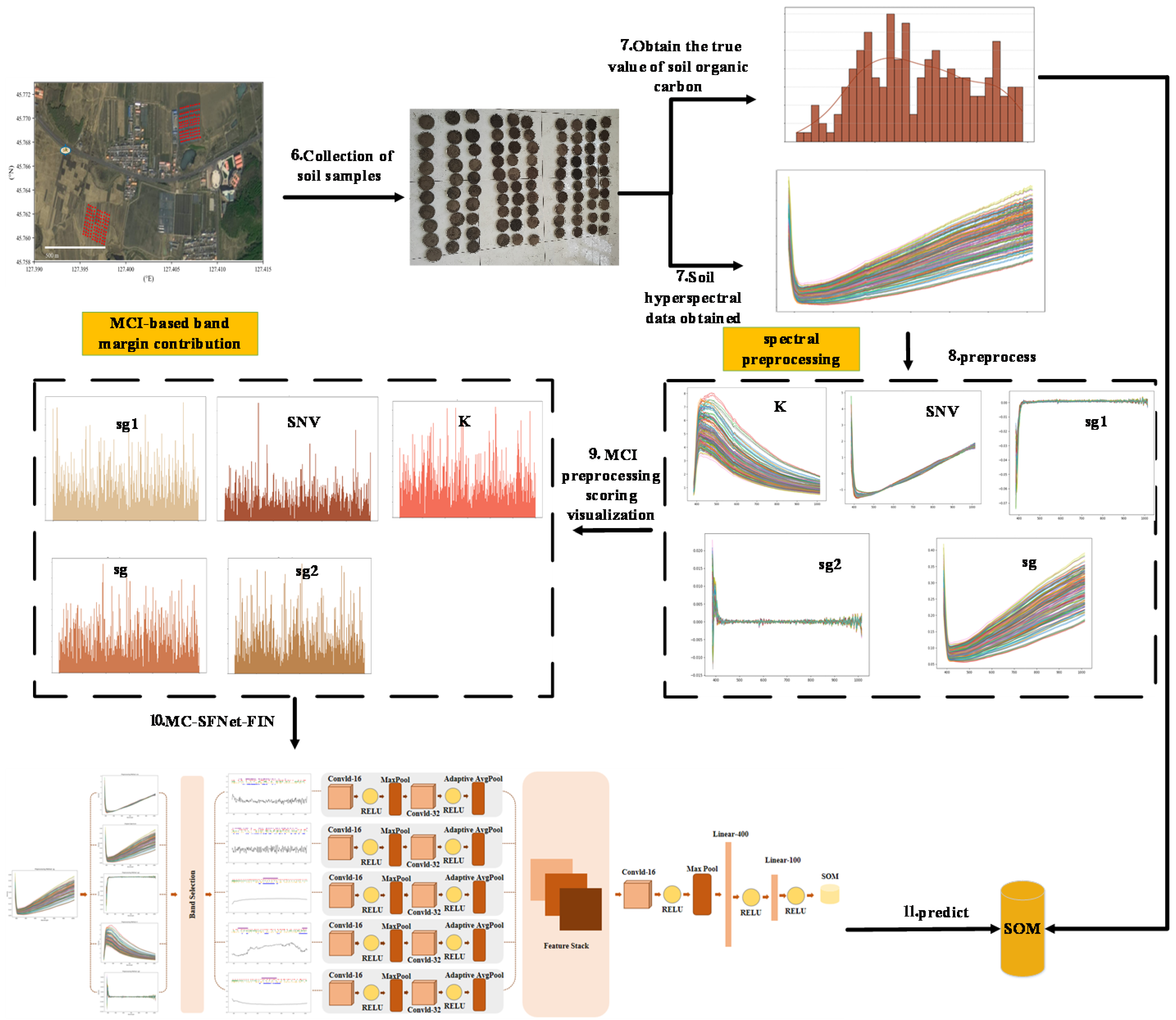 Remotesensing 17 02806 g001 Remotesensing 17 02806 g001