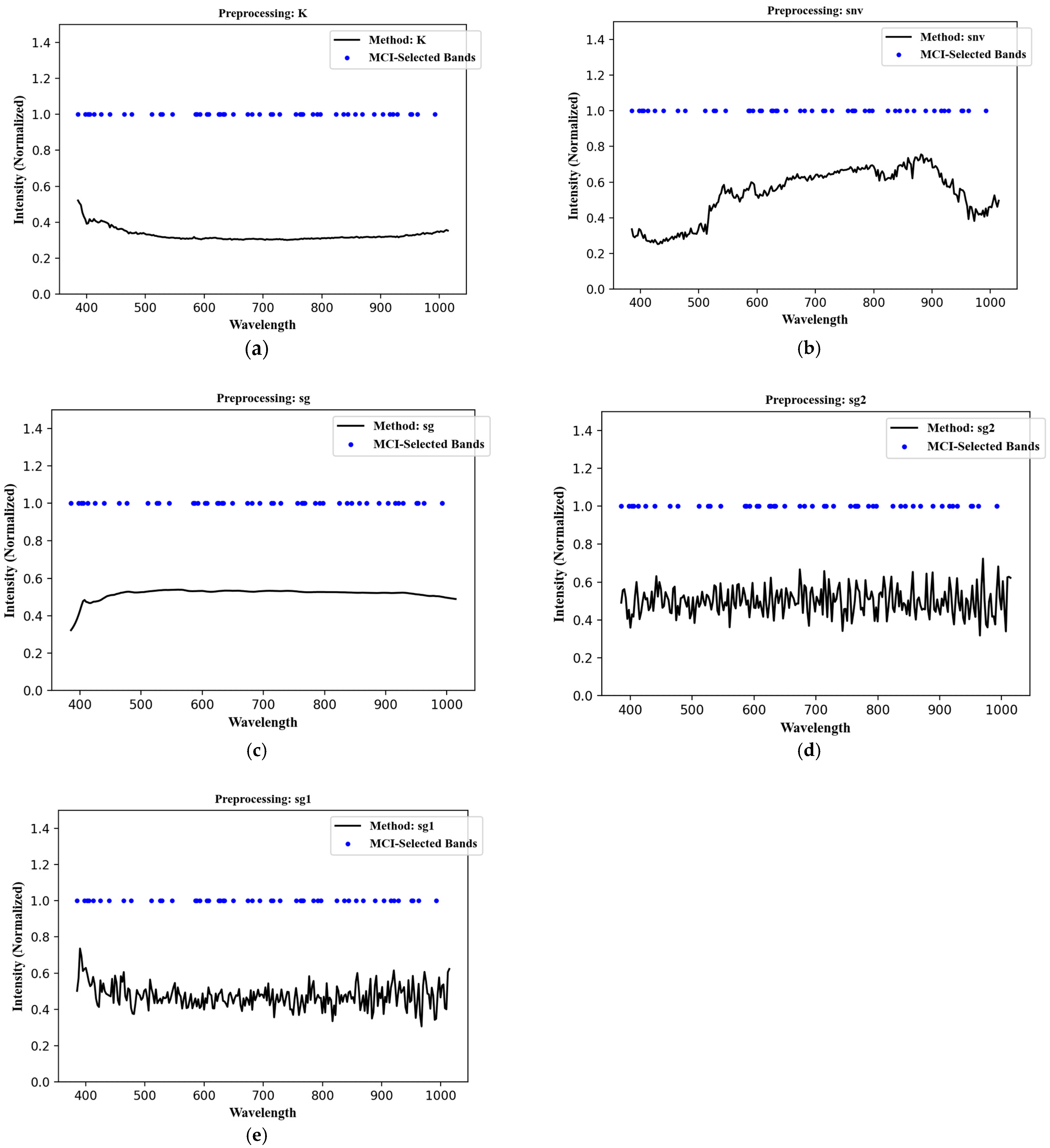 Remotesensing 17 02806 g007 Remotesensing 17 02806 g007