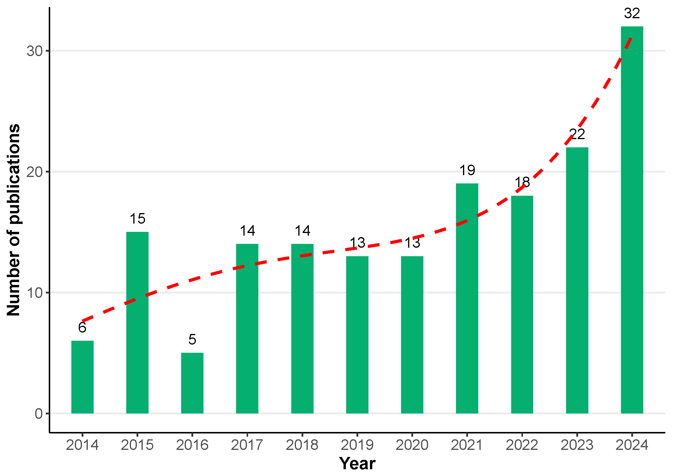 Remotesensing 17 02807 g002