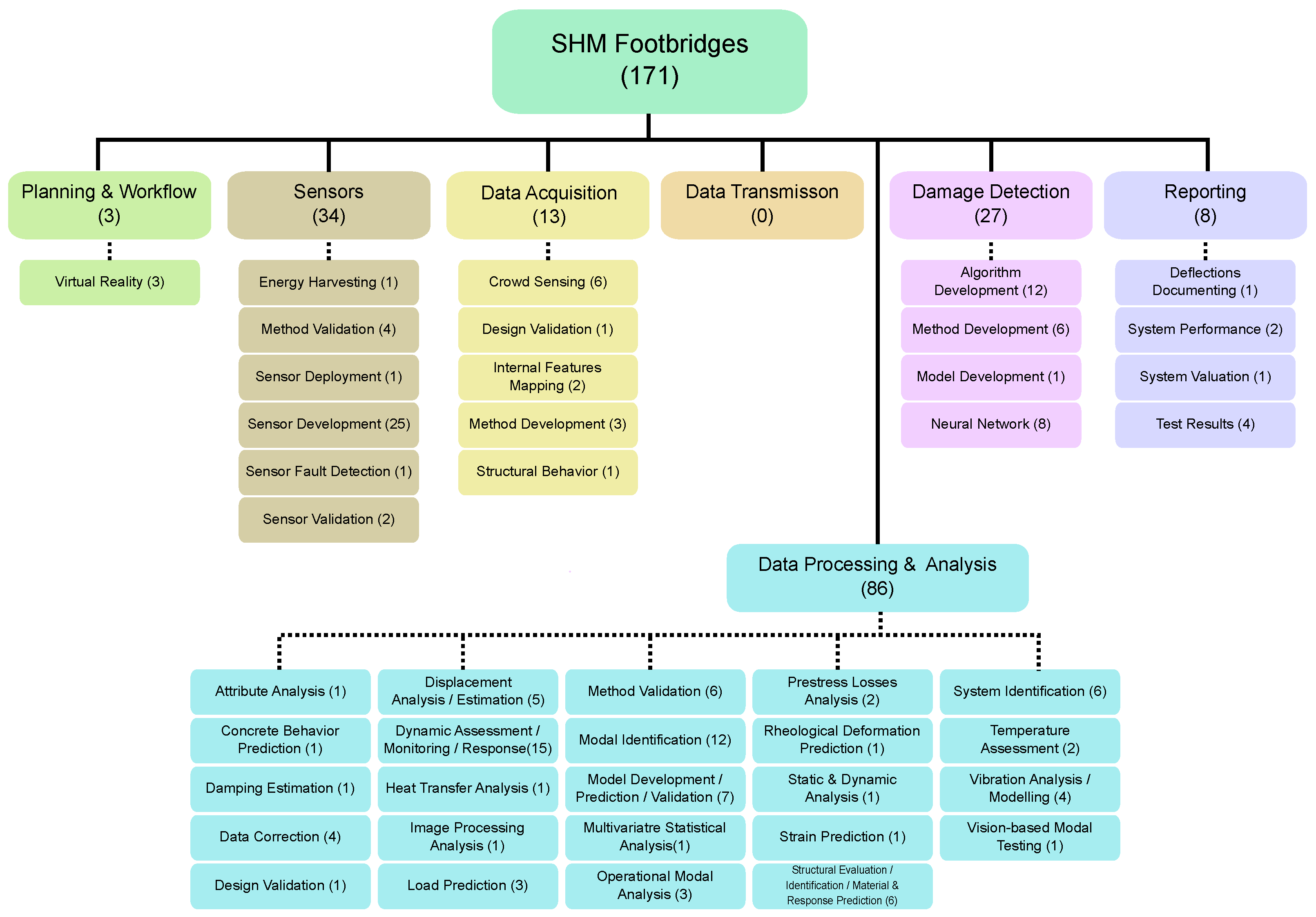Remotesensing 17 02807 g006