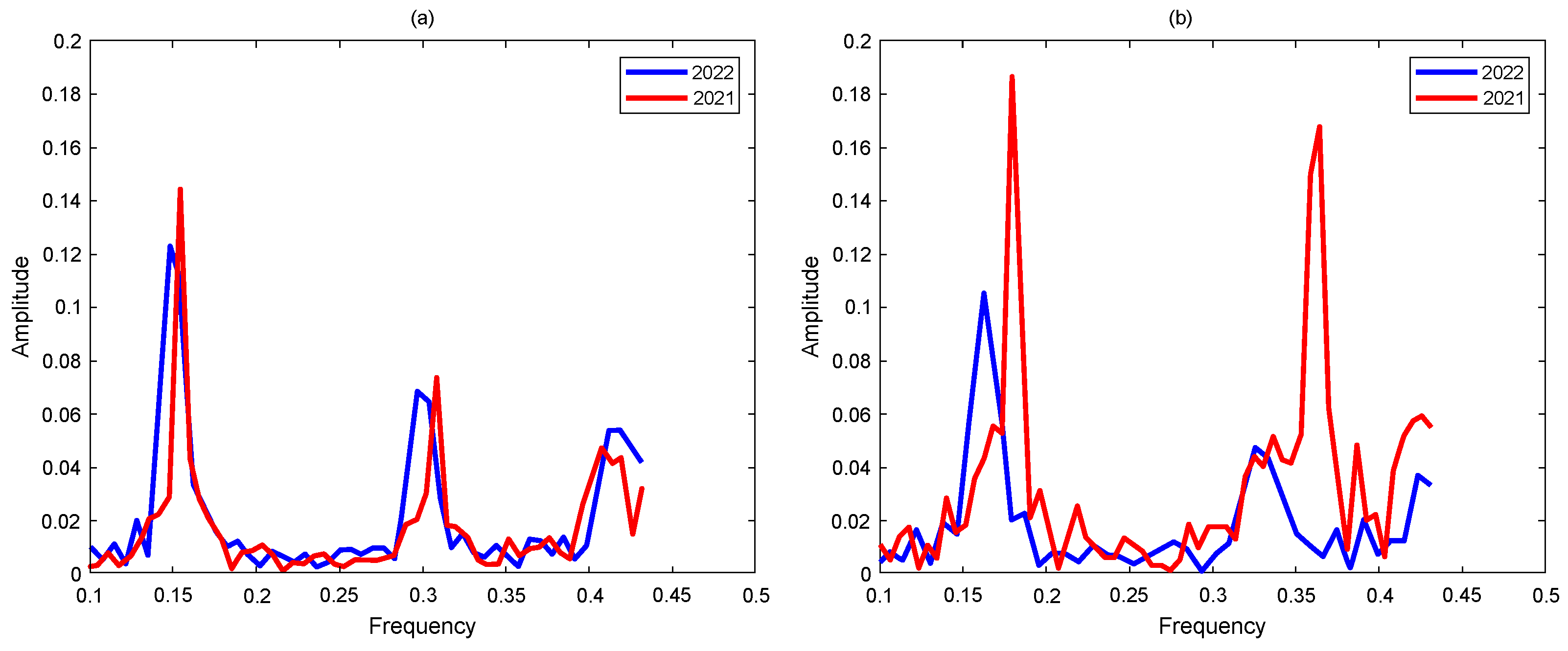 Remotesensing 17 02807 g008