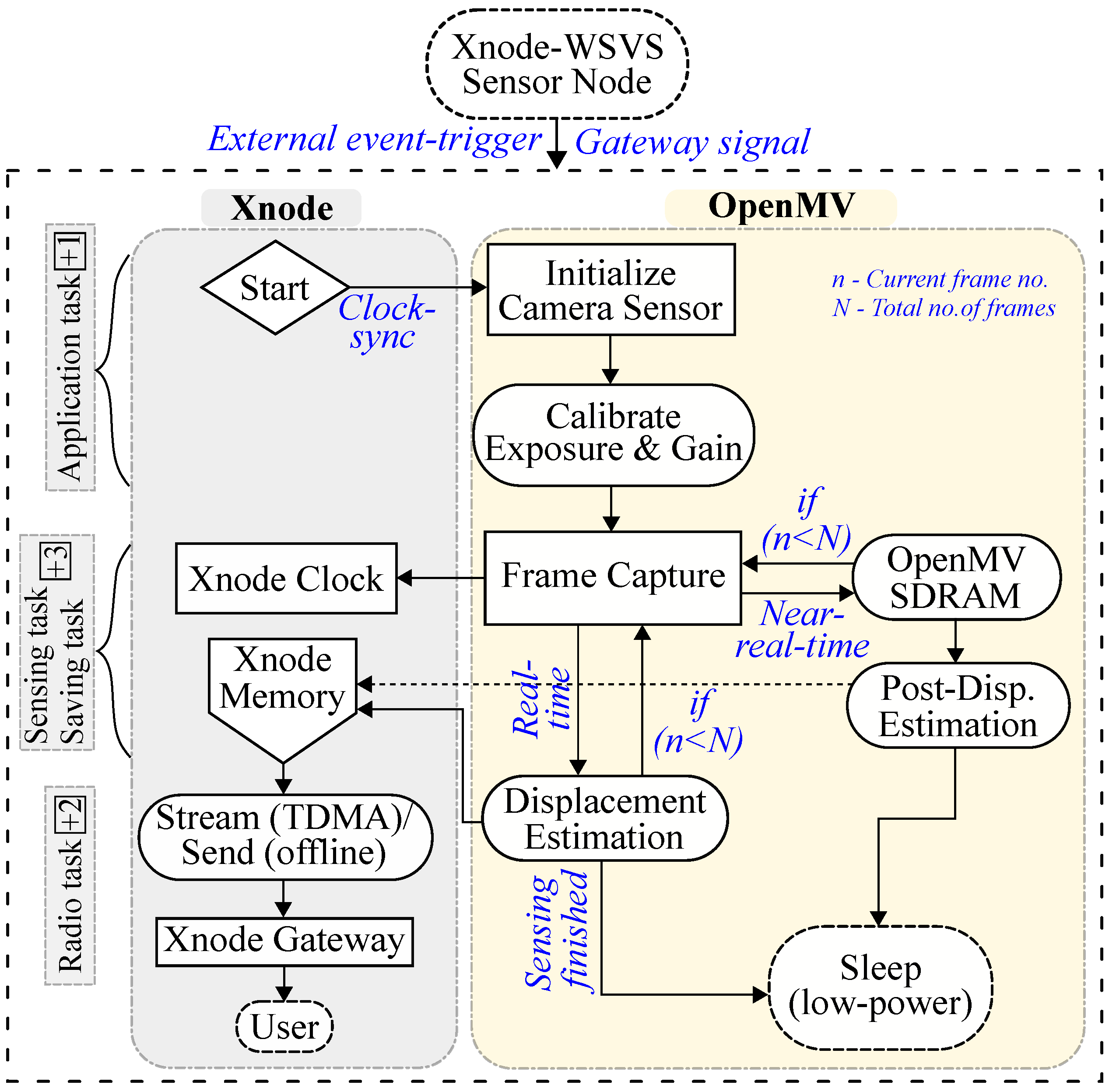 Remotesensing 17 02807 g011
