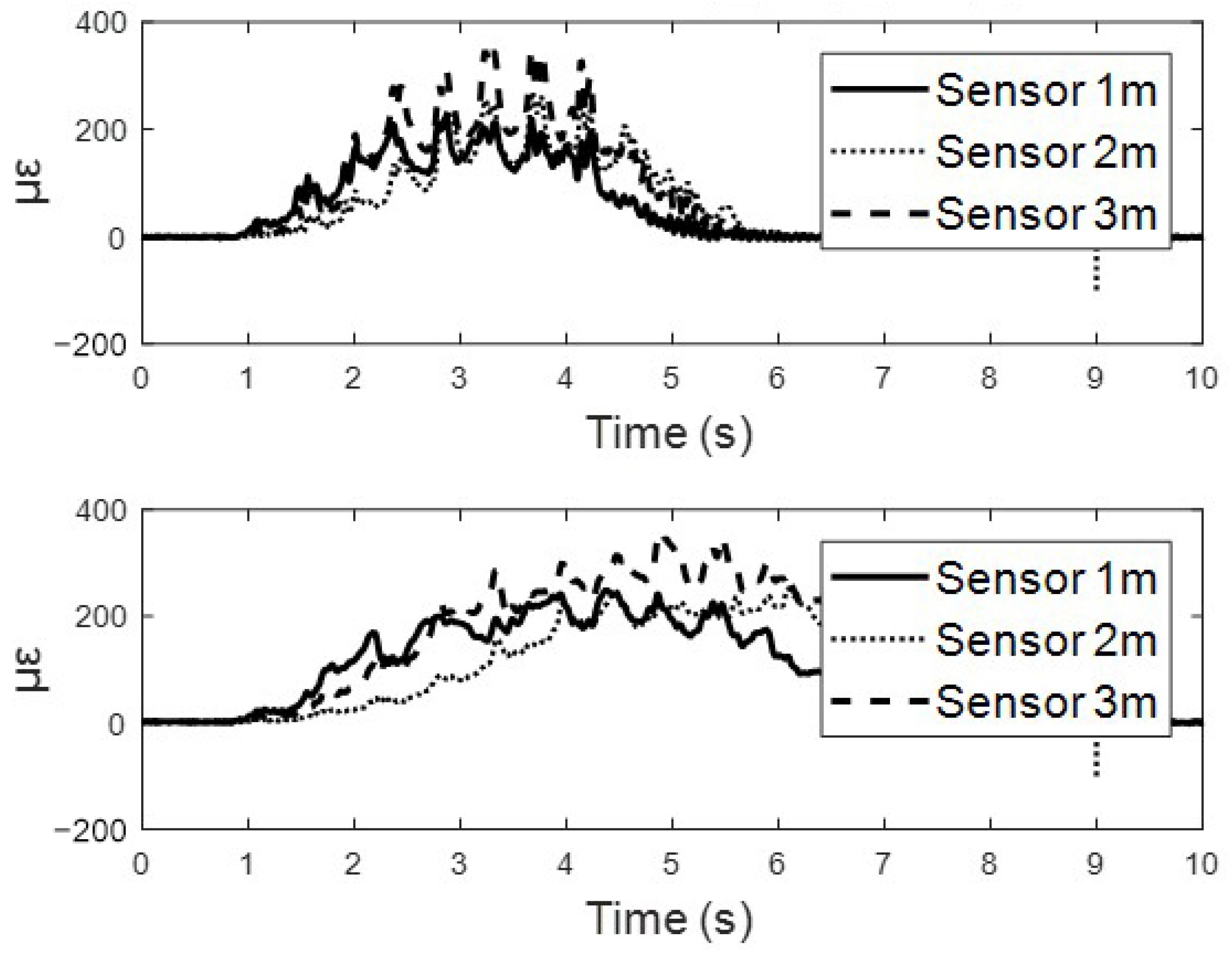 Remotesensing 17 02807 g018