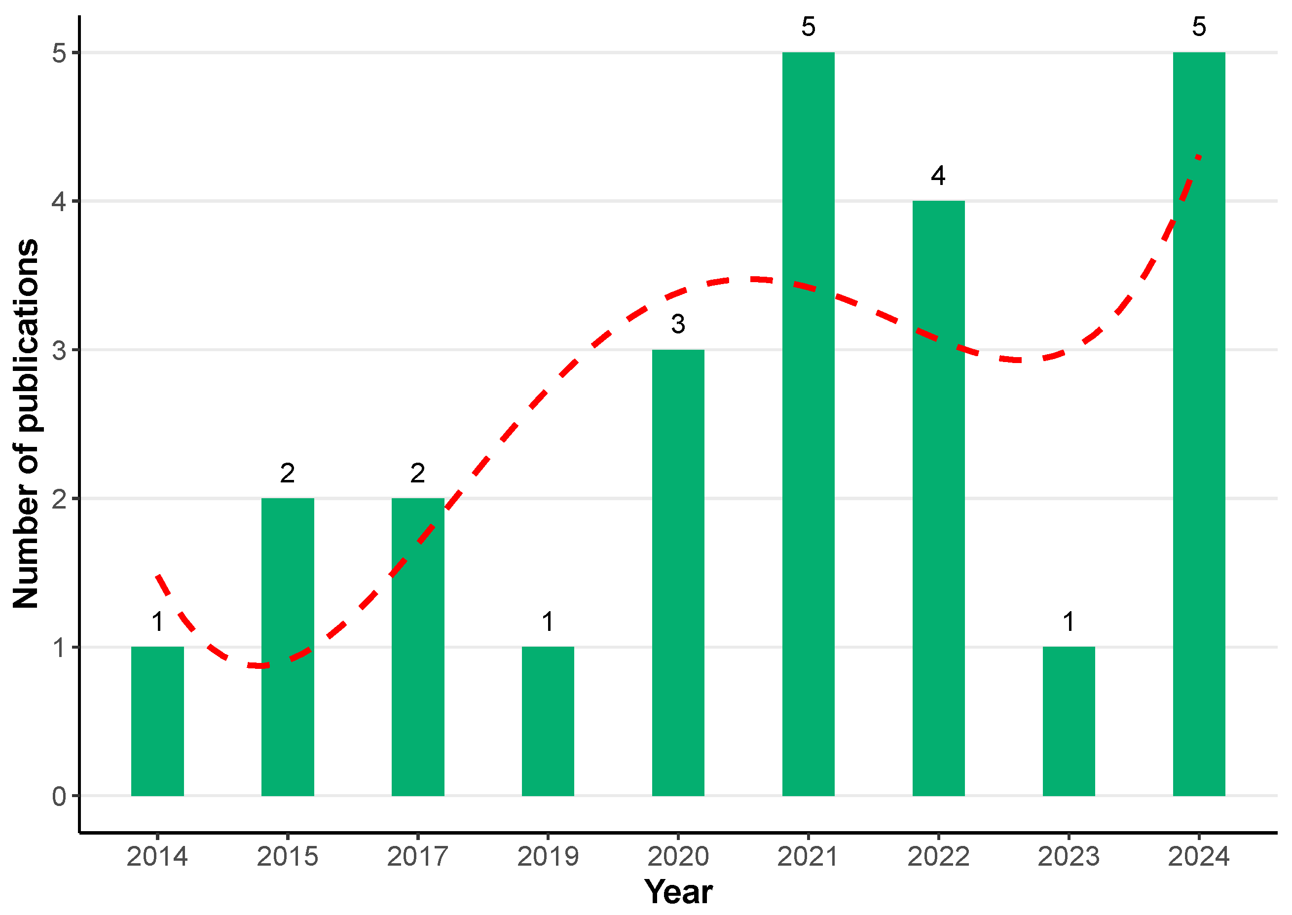 Remotesensing 17 02807 g027