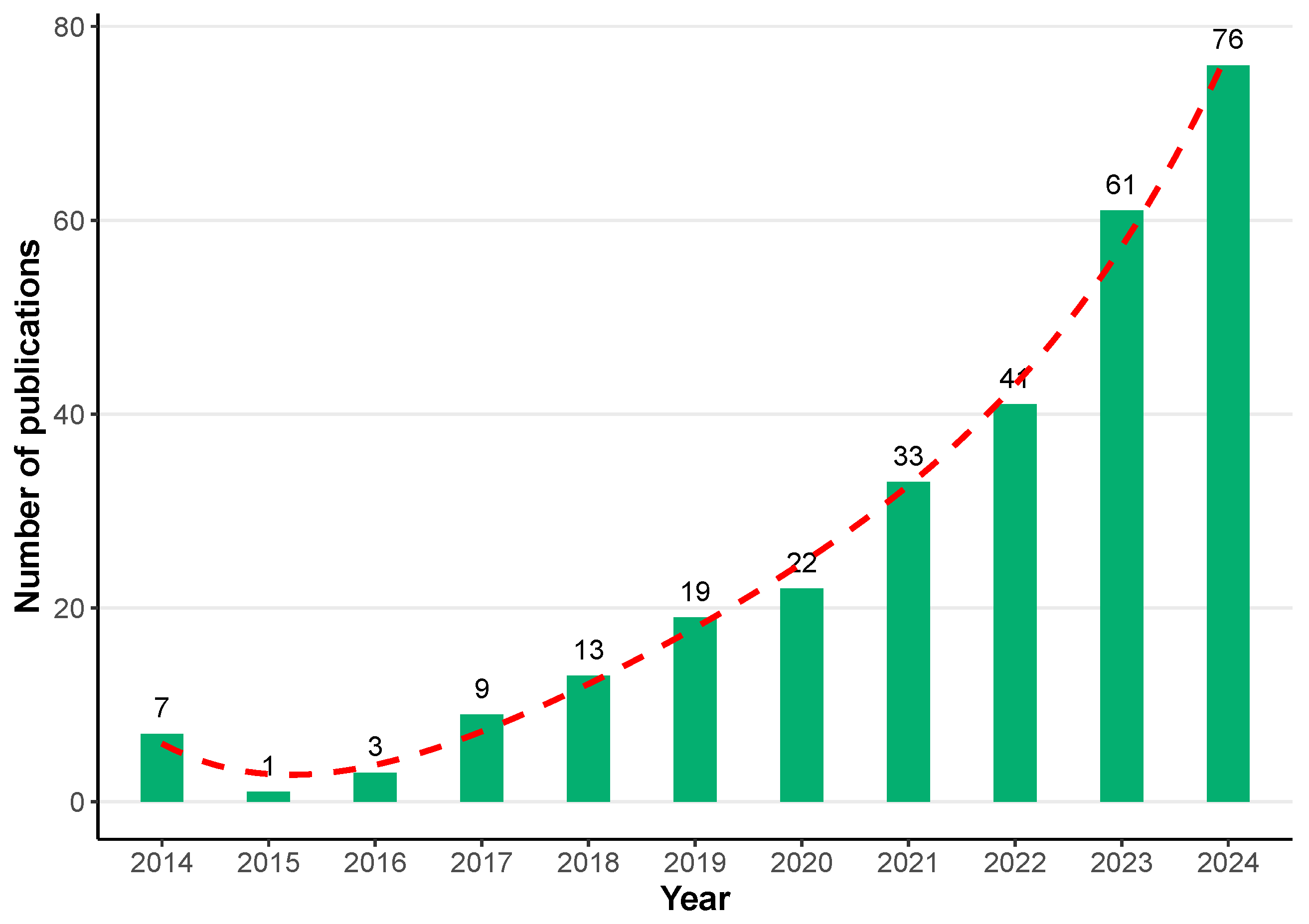 Remotesensing 17 02807 g029