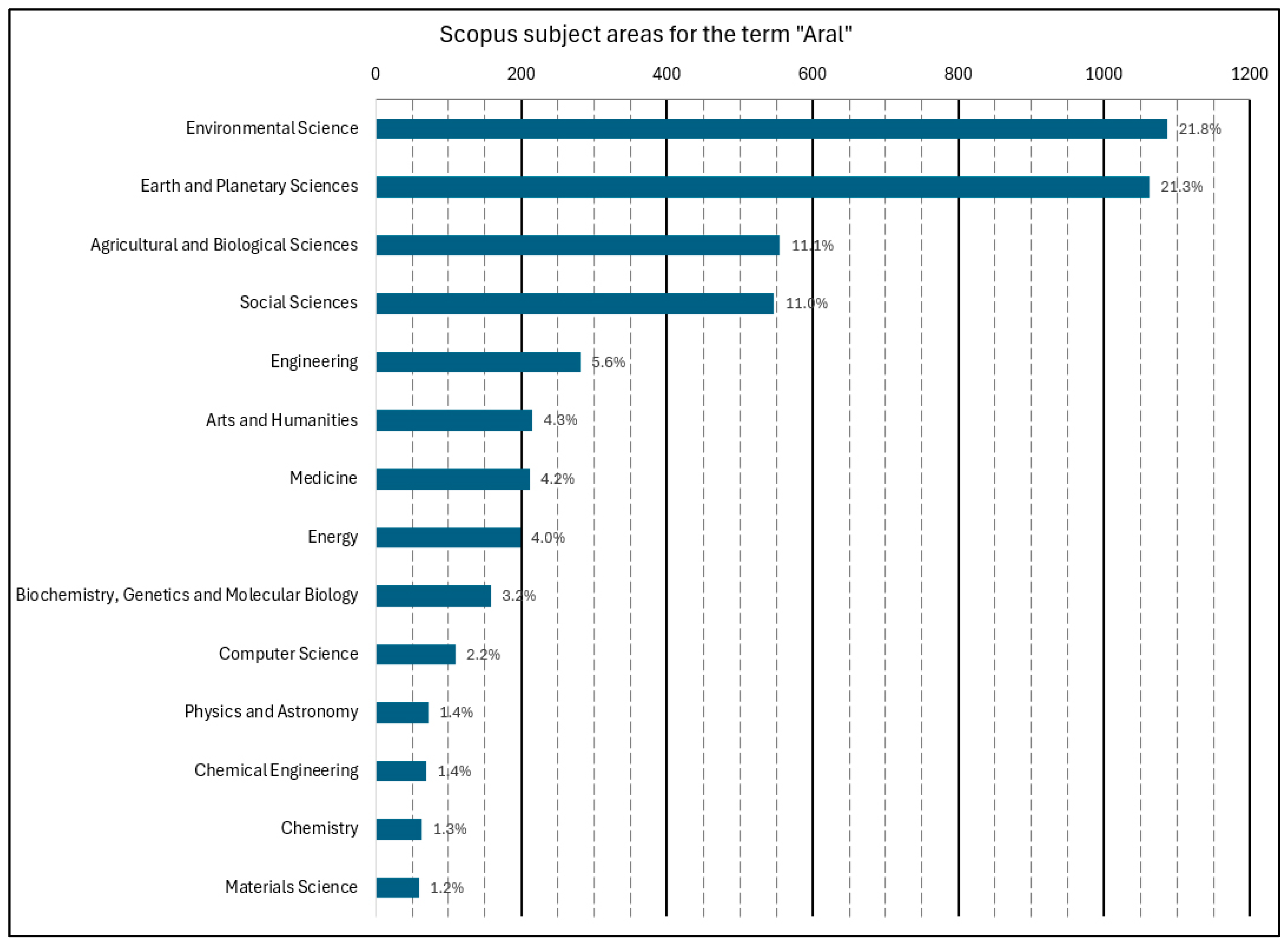 Remotesensing 17 02814 g002