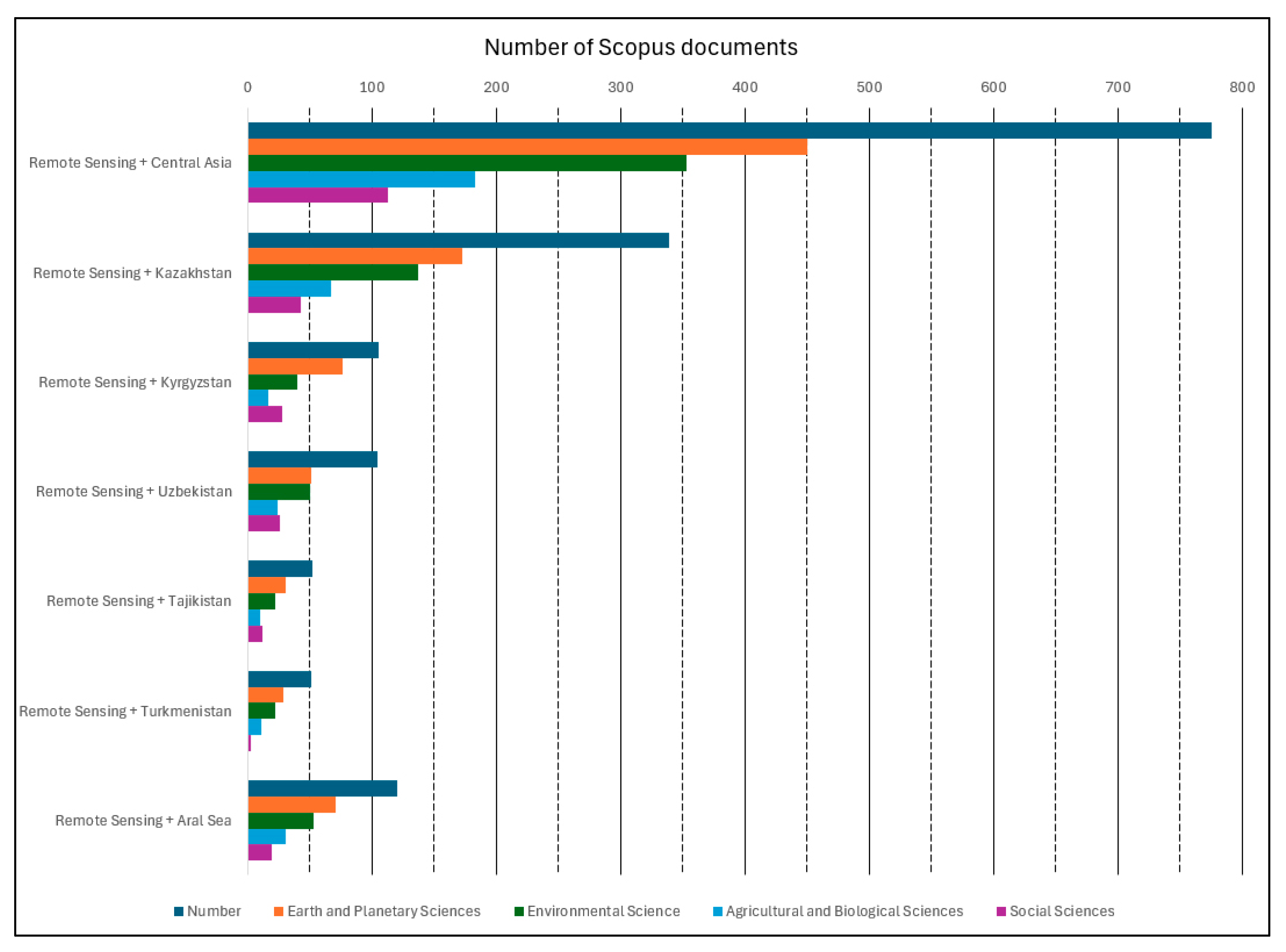 Remotesensing 17 02814 g003