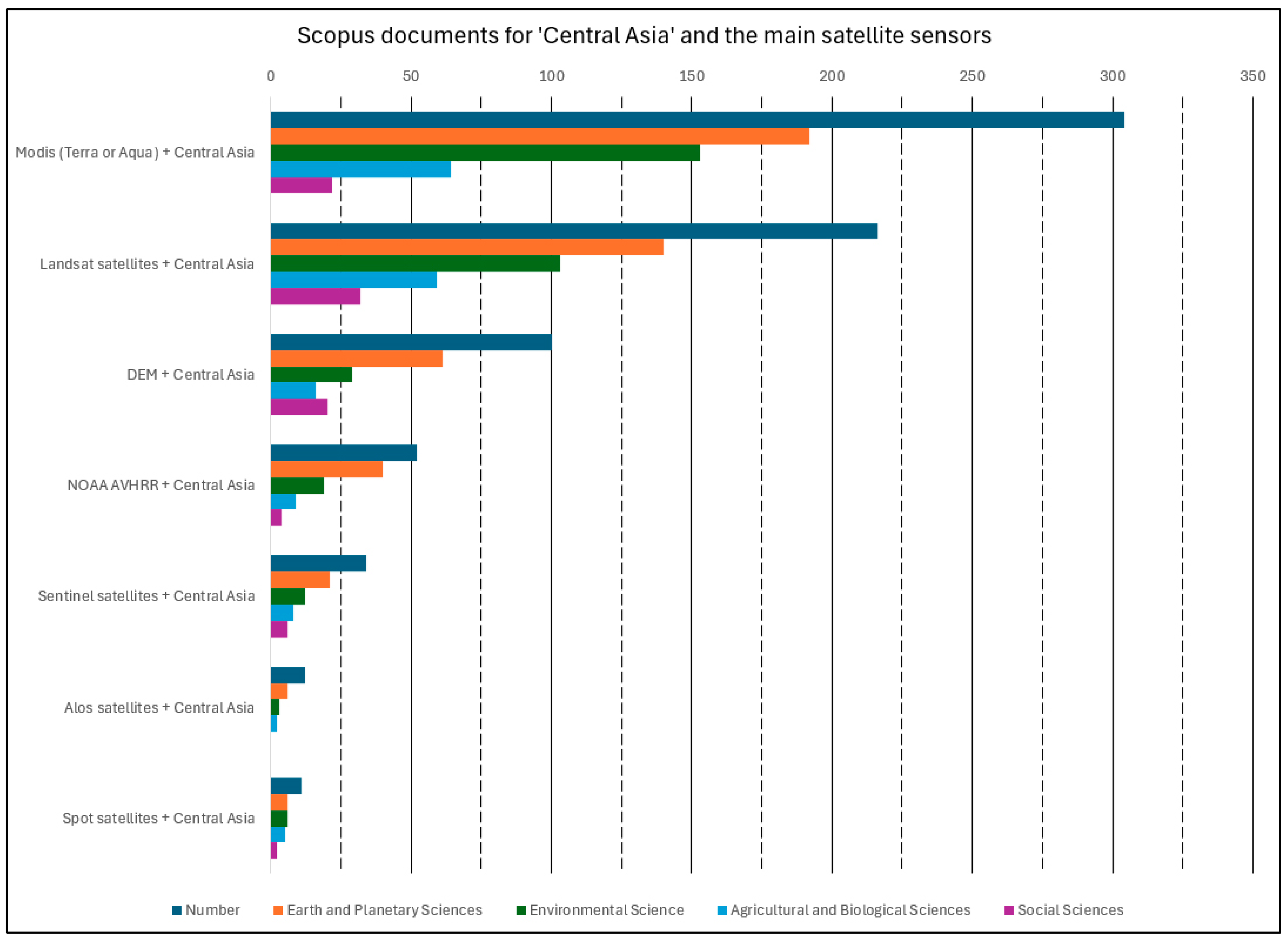 Remotesensing 17 02814 g004