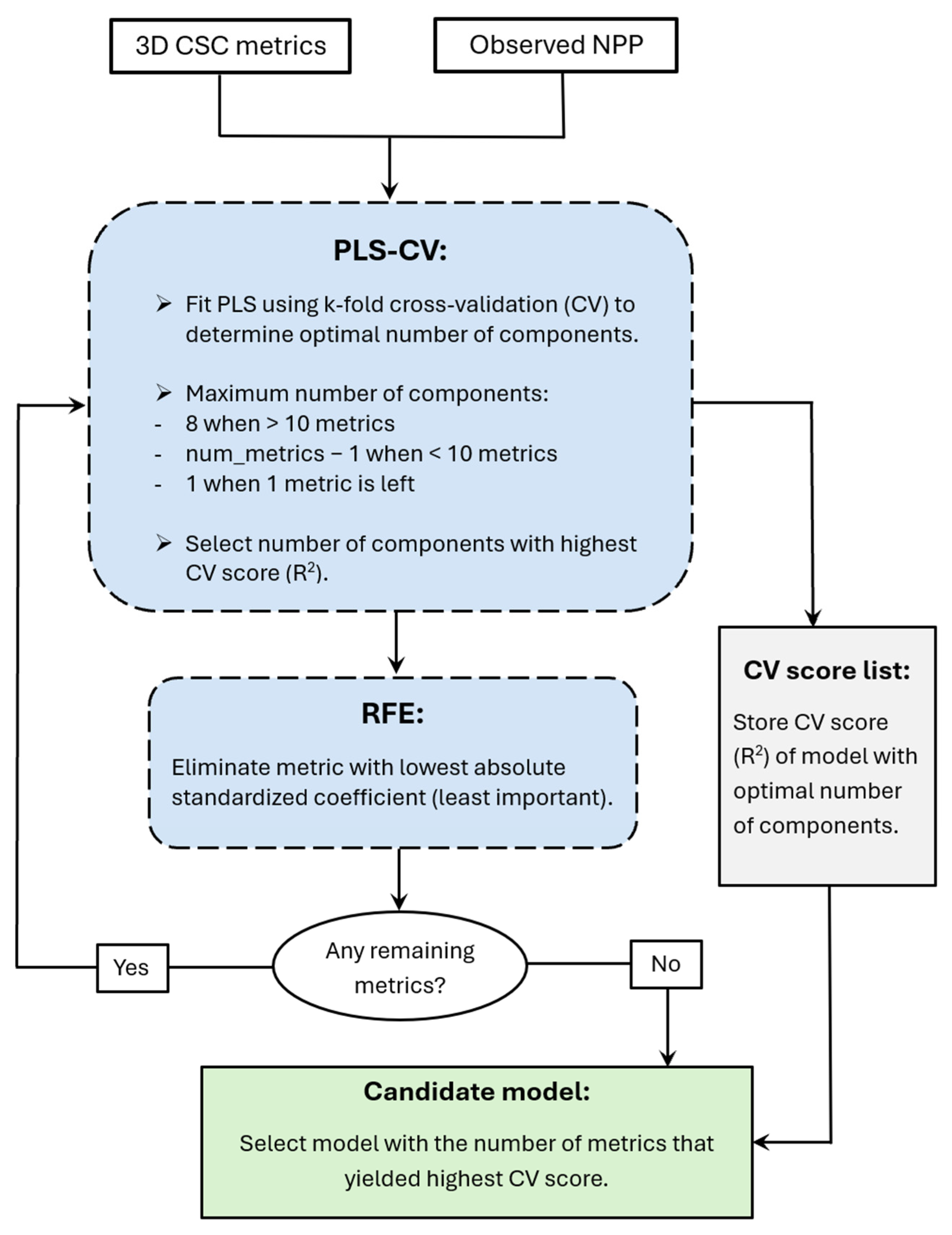 Remotesensing 17 02817 g003