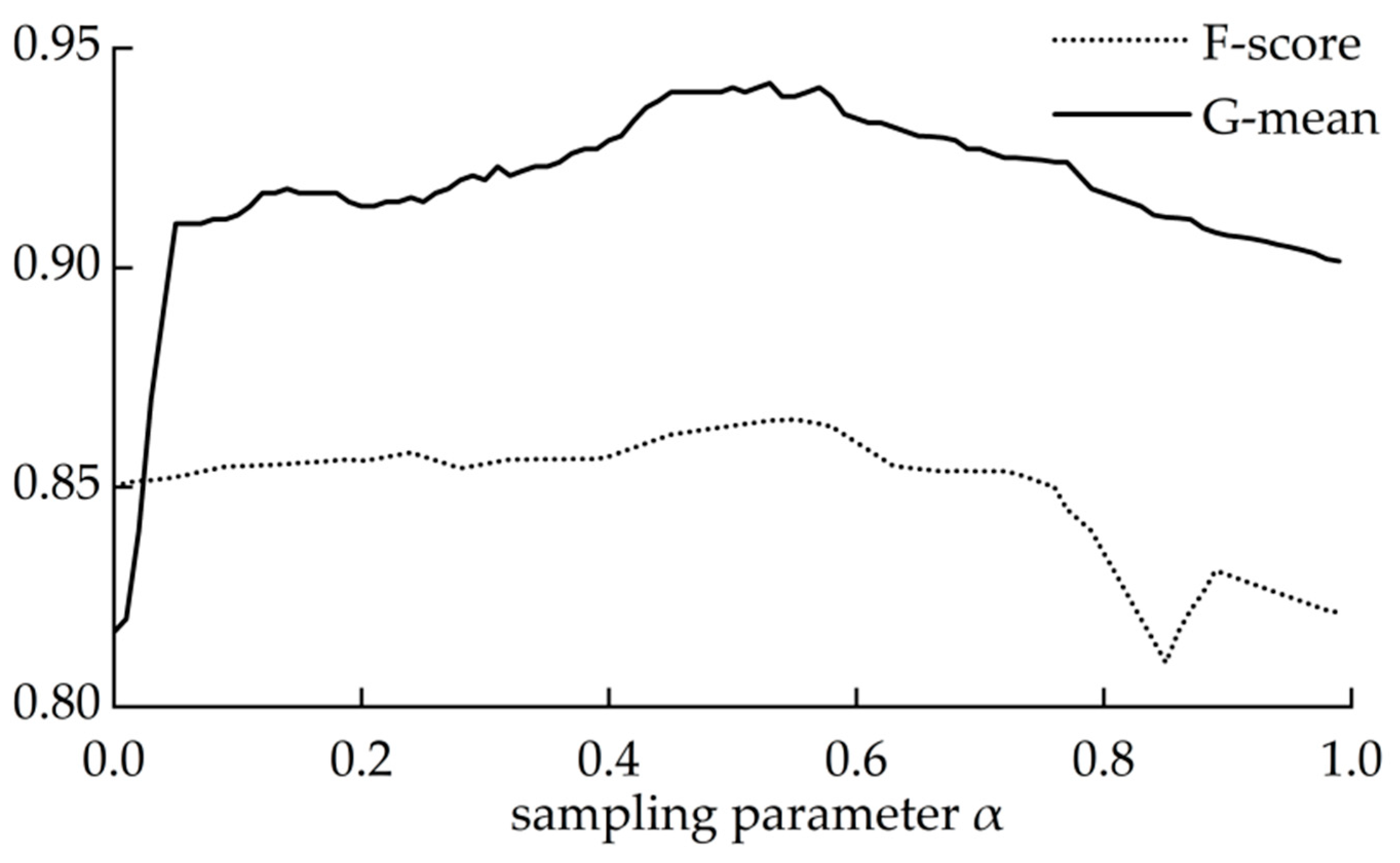 Remotesensing 17 02819 g004