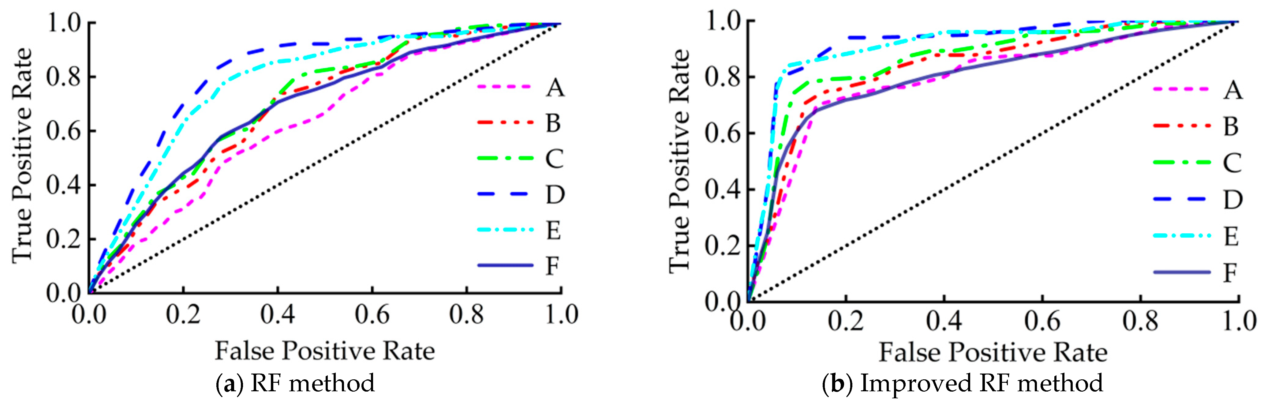 Remotesensing 17 02819 g006
