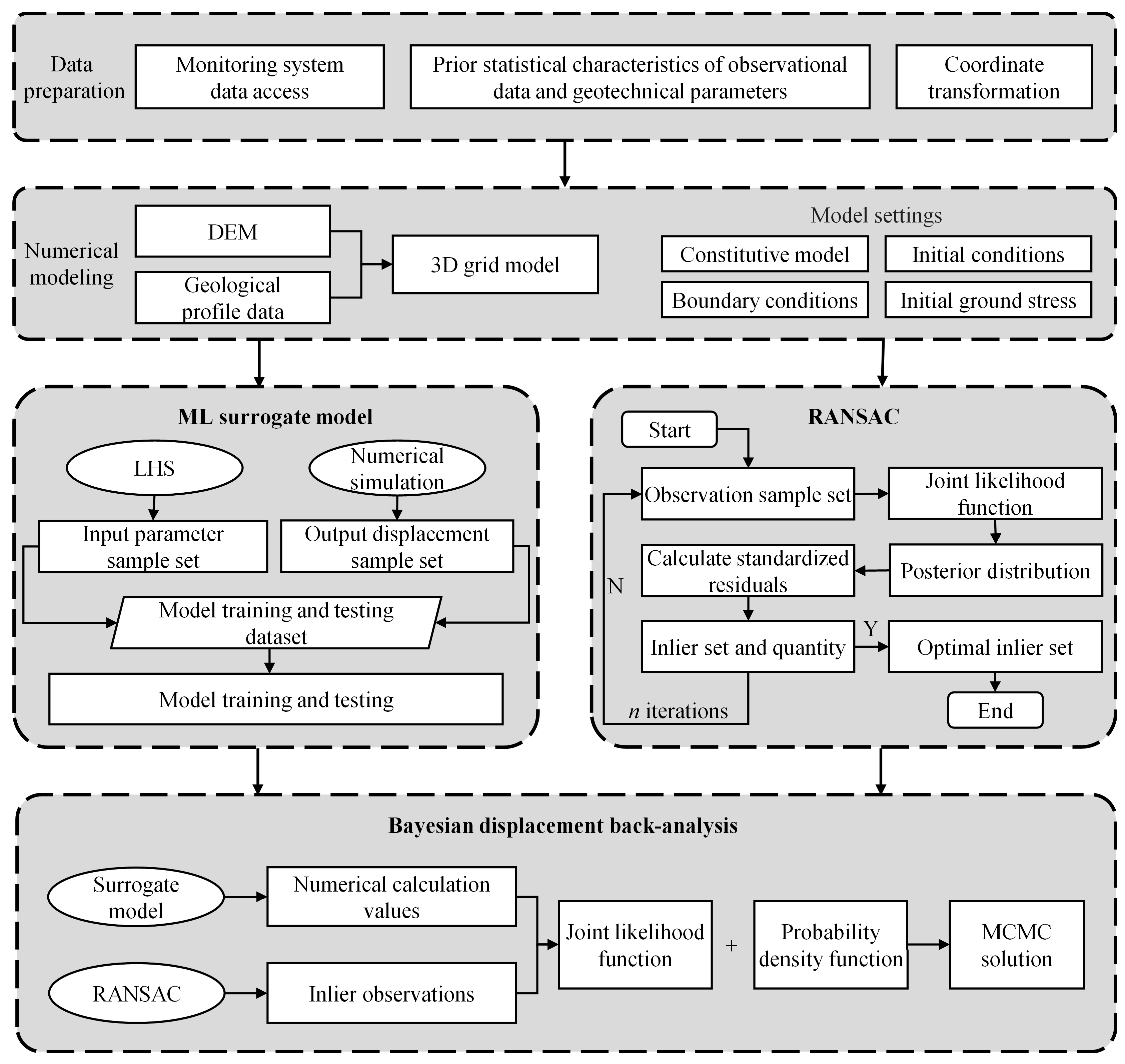 Remotesensing 17 02820 g005