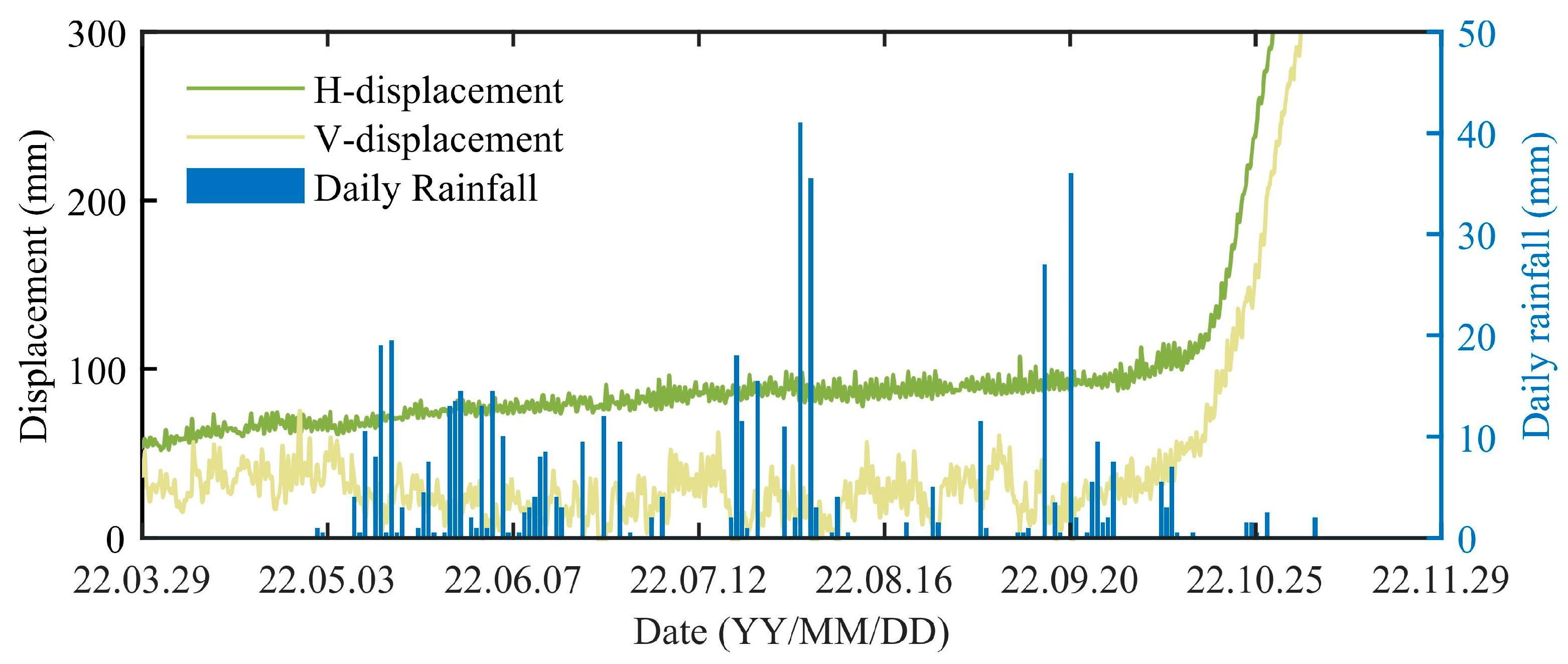 Remotesensing 17 02820 g007