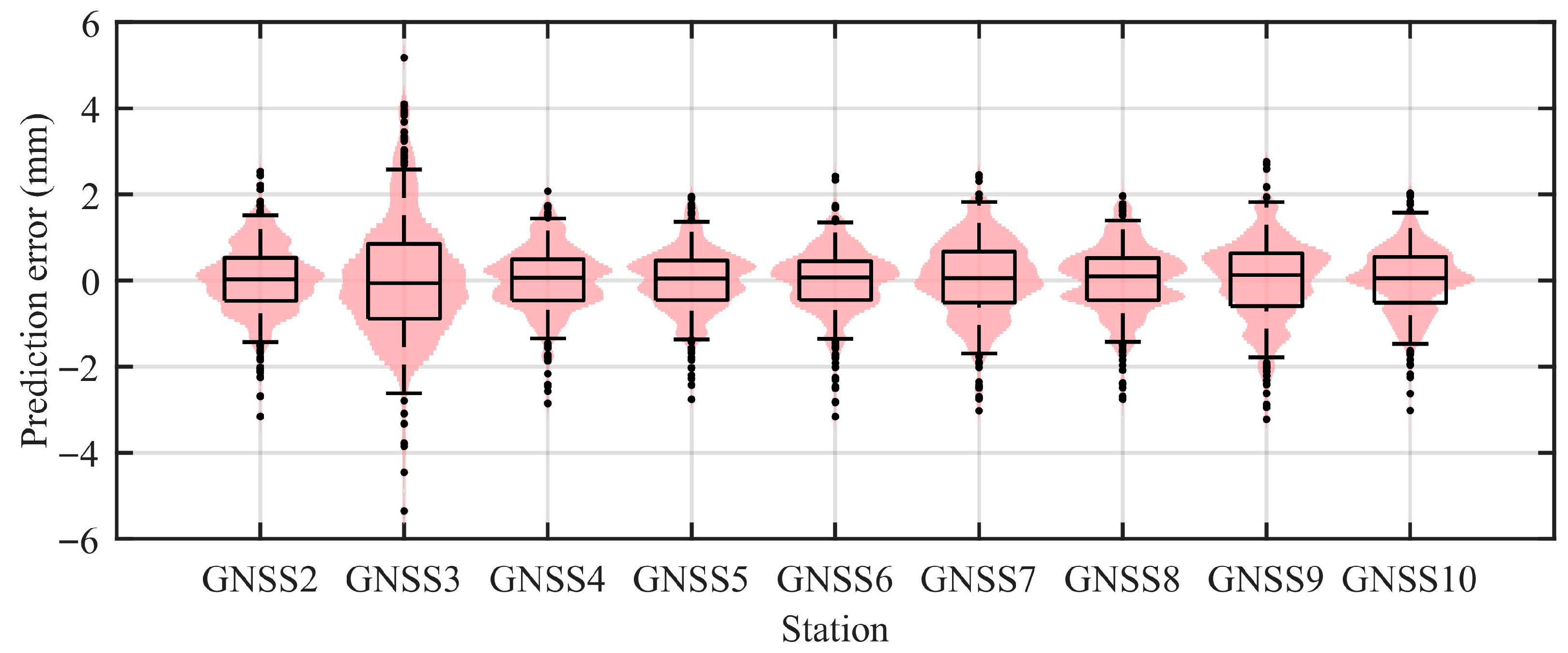 Remotesensing 17 02820 g012