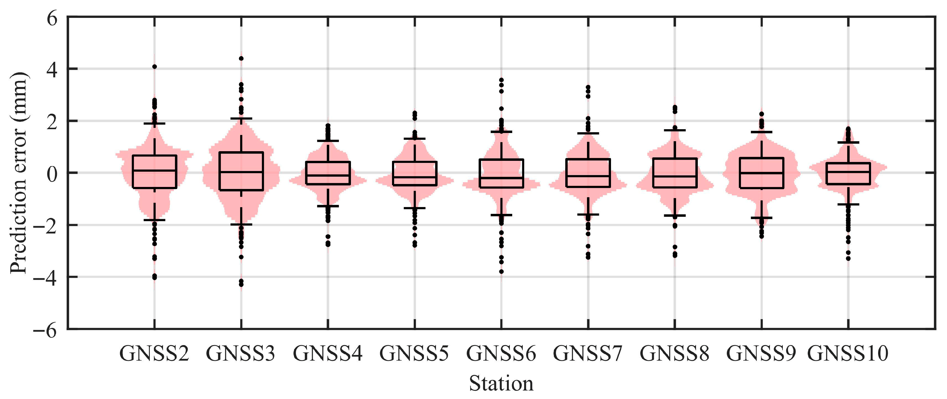Remotesensing 17 02820 g013
