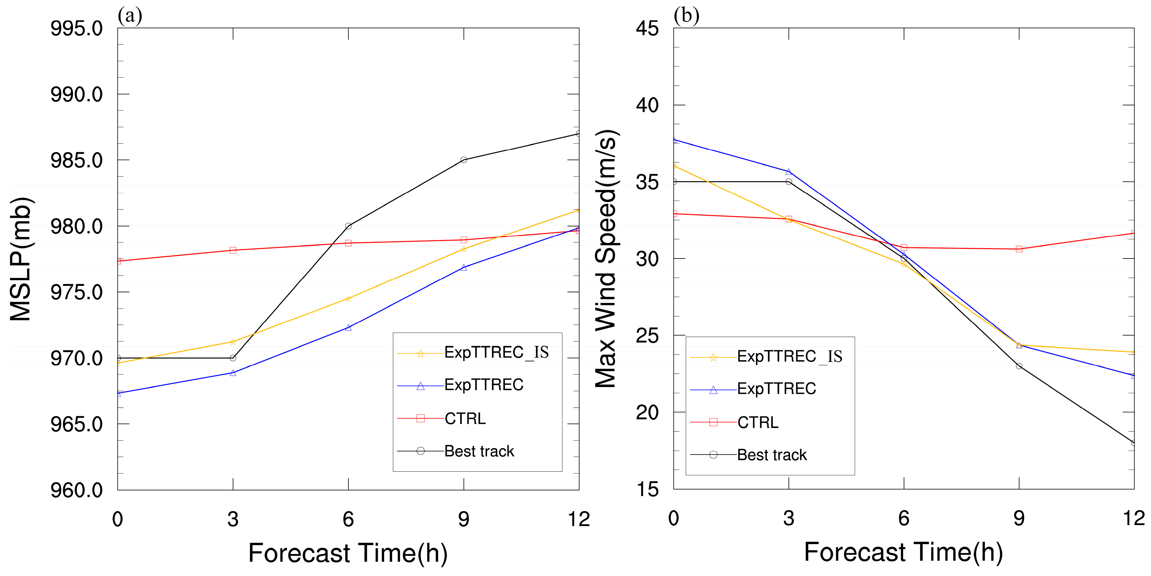 Remotesensing 17 02821 g010 Remotesensing 17 02821 g010