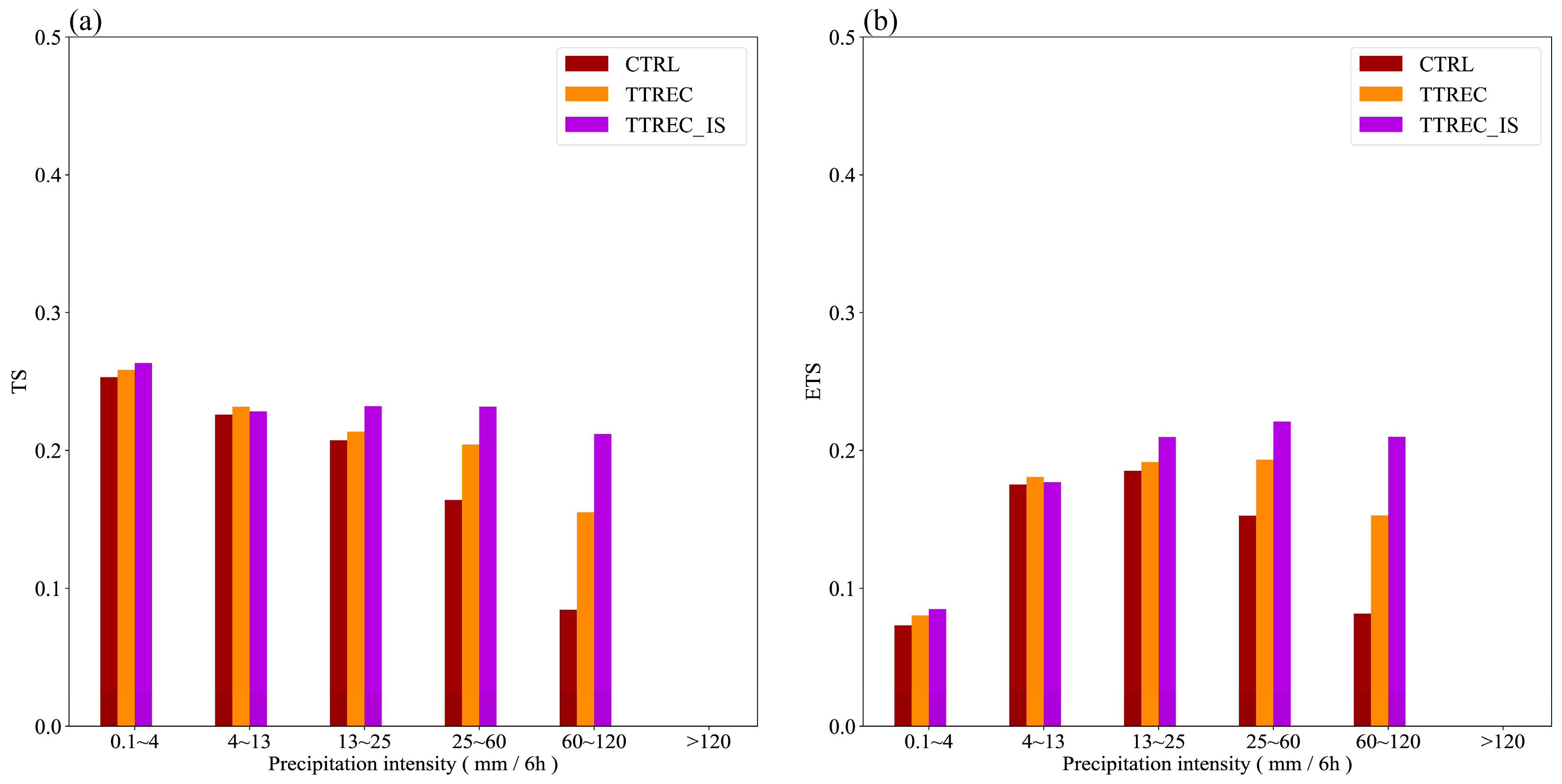 Remotesensing 17 02821 g012 Remotesensing 17 02821 g012