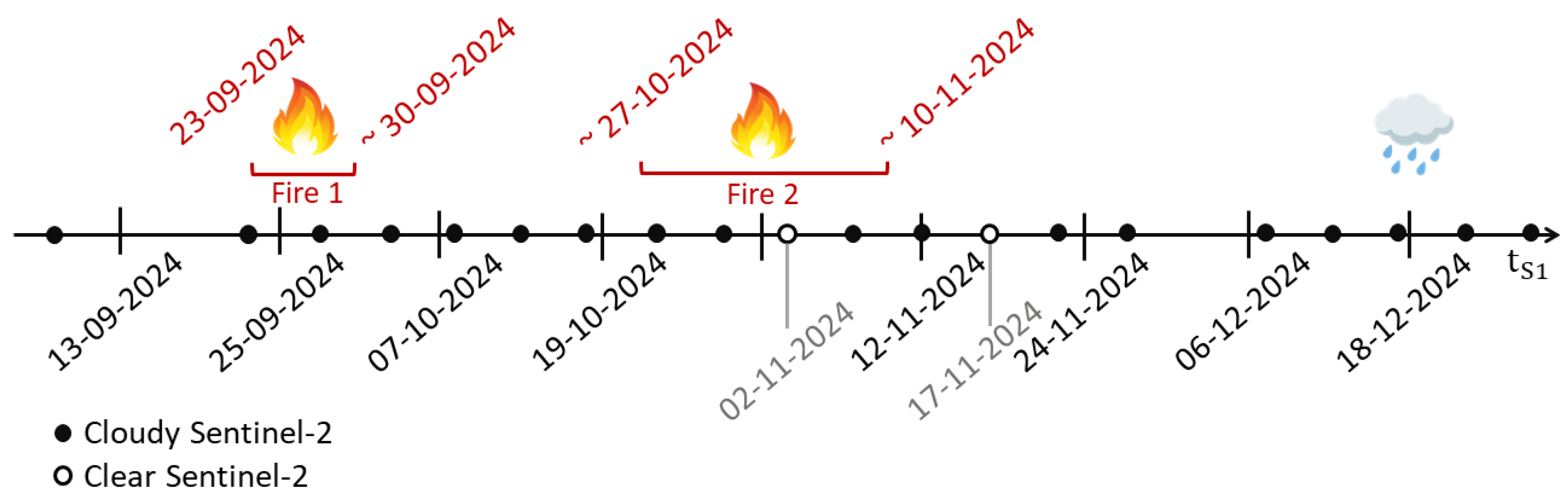 Remotesensing 17 02822 g005