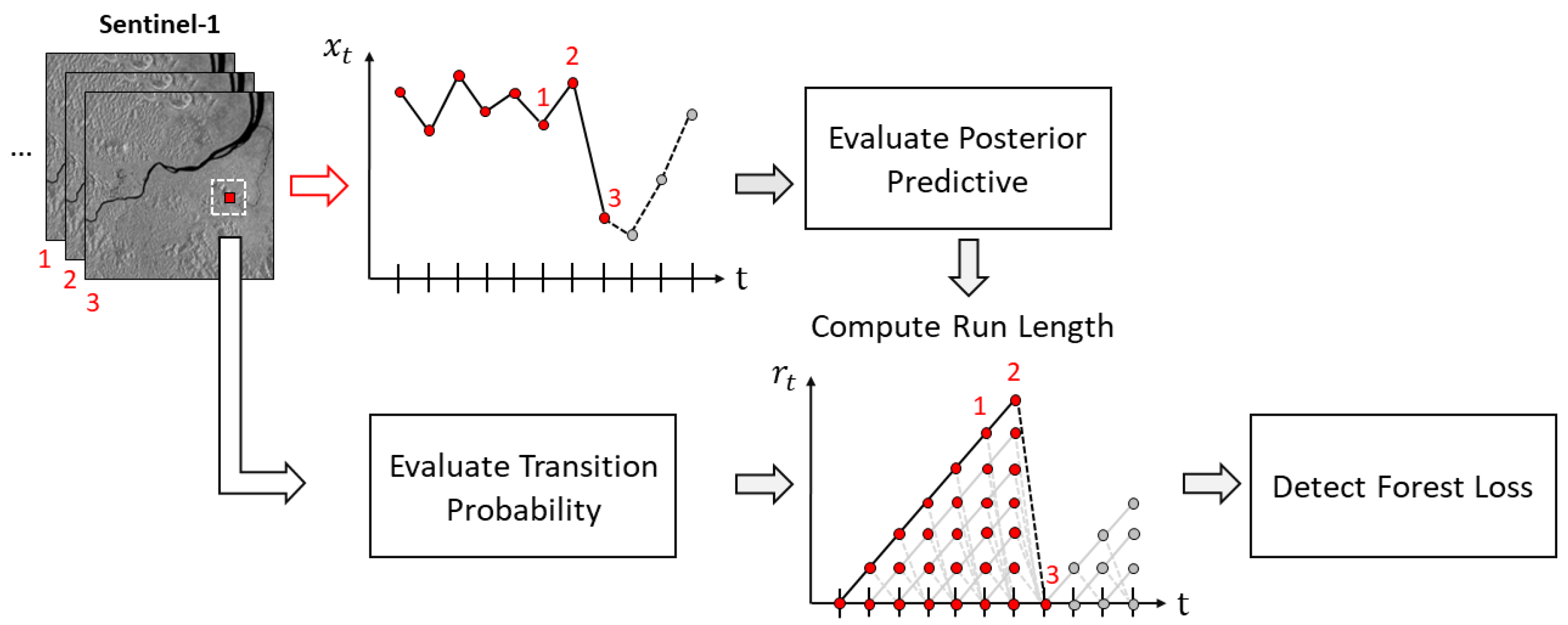 Remotesensing 17 02822 g008