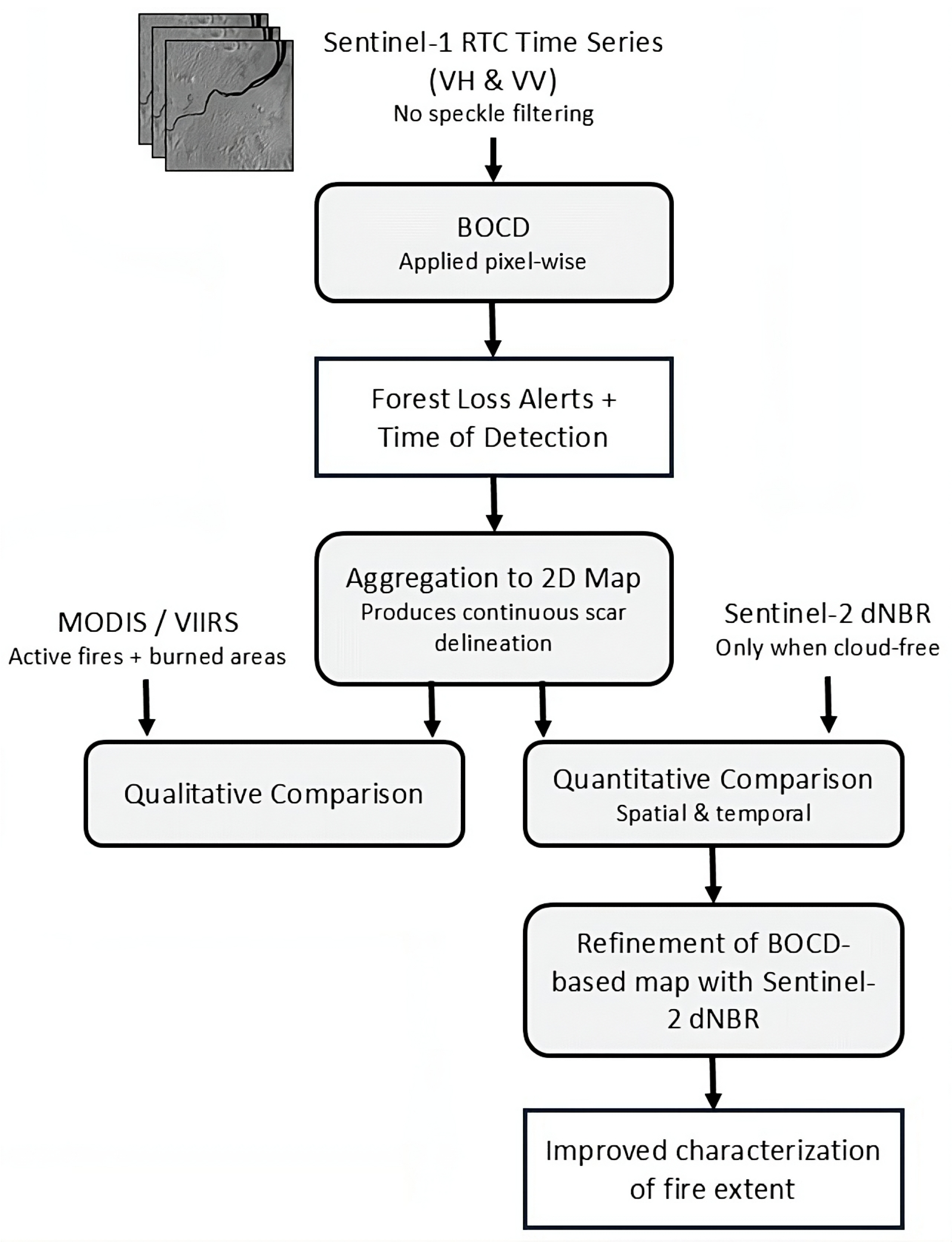 Remotesensing 17 02822 g009