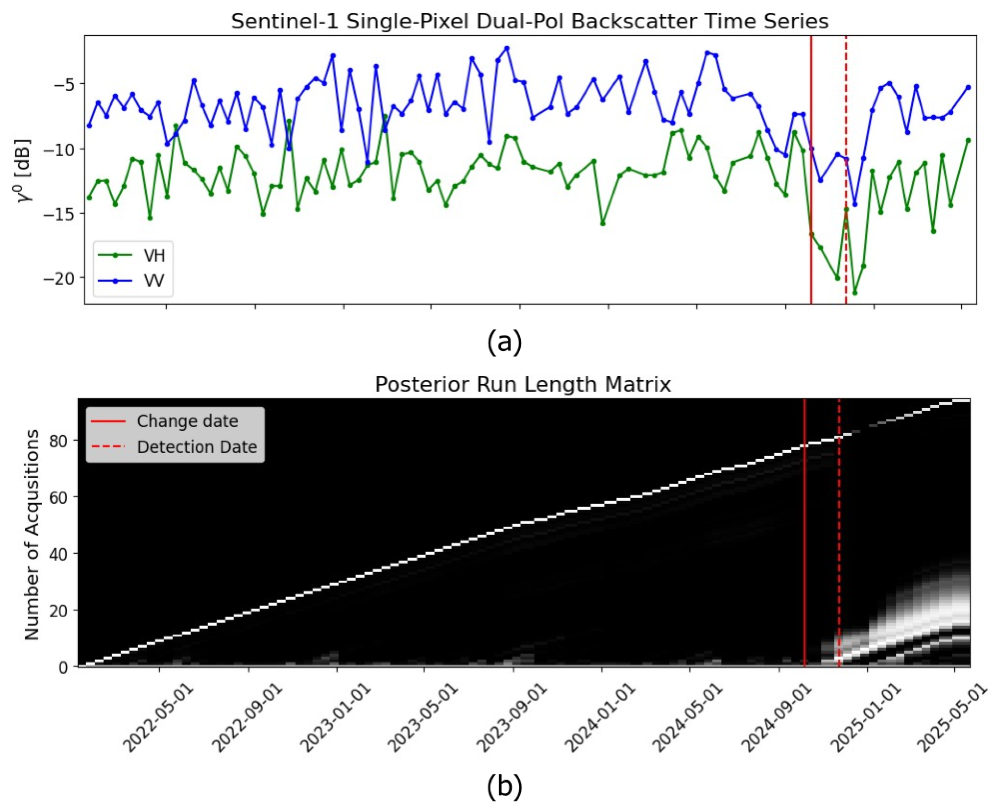 Remotesensing 17 02822 g010