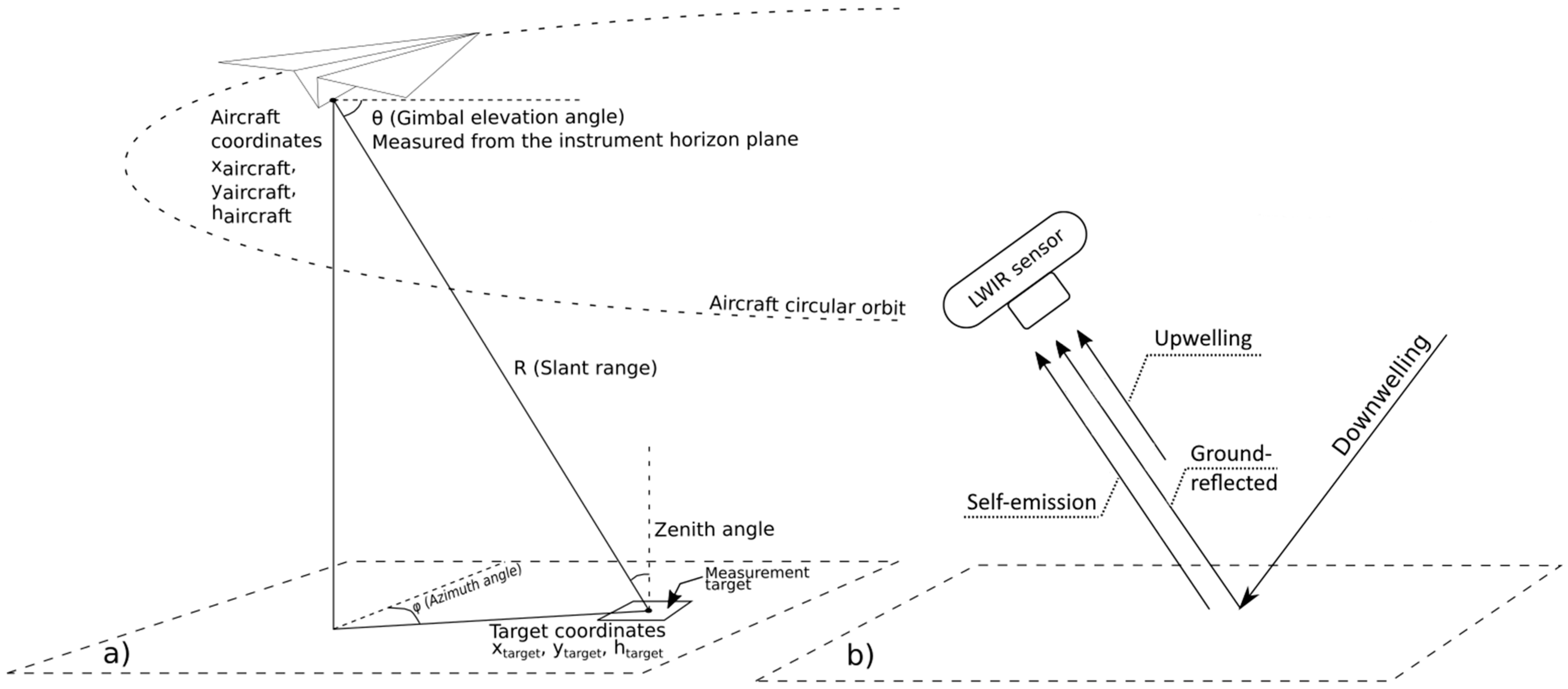 Remotesensing 17 02823 g006
