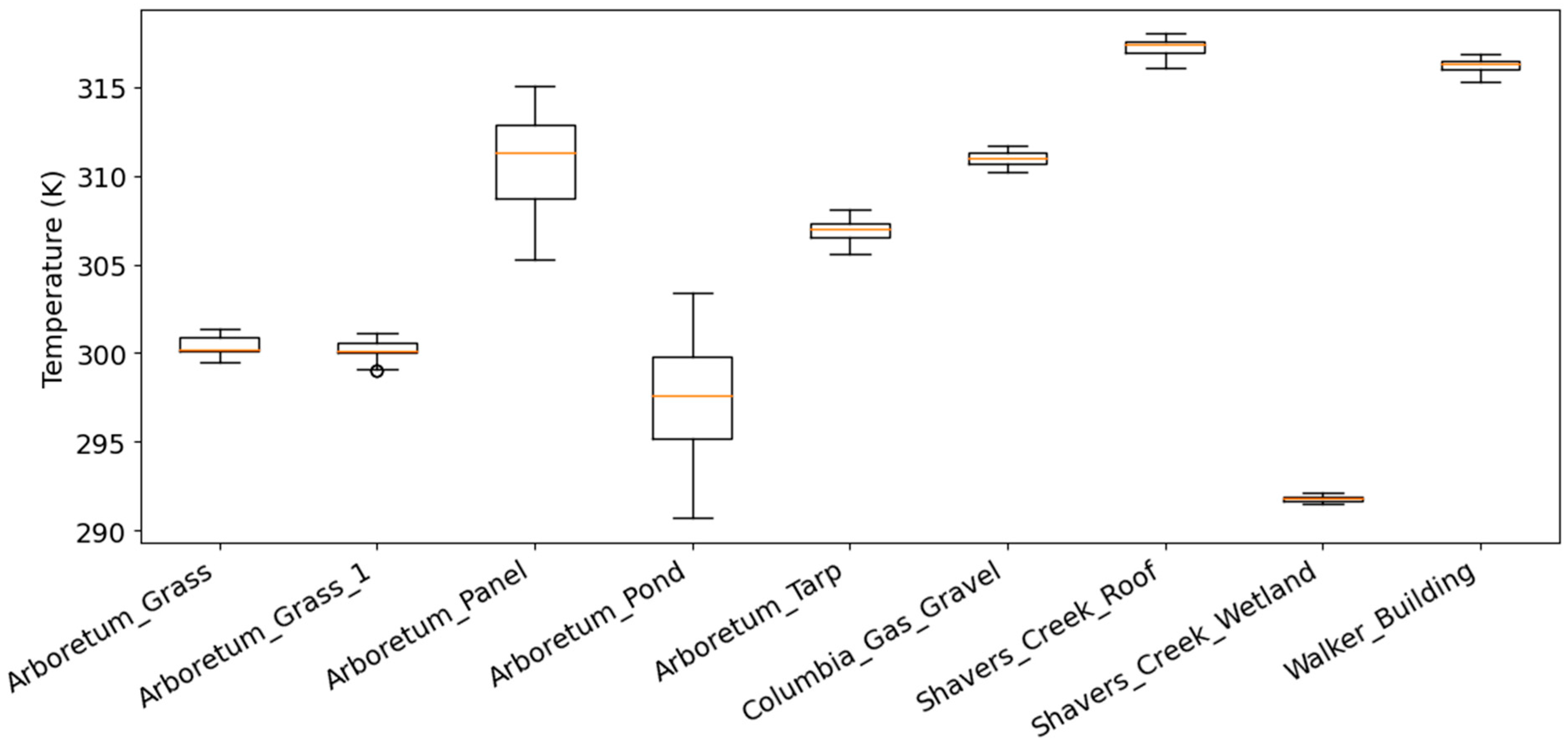 Remotesensing 17 02823 g010