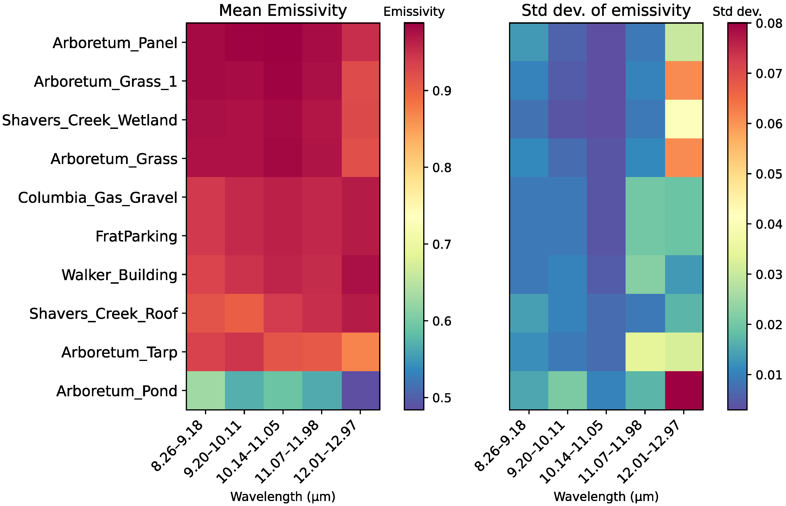 Remotesensing 17 02823 g011