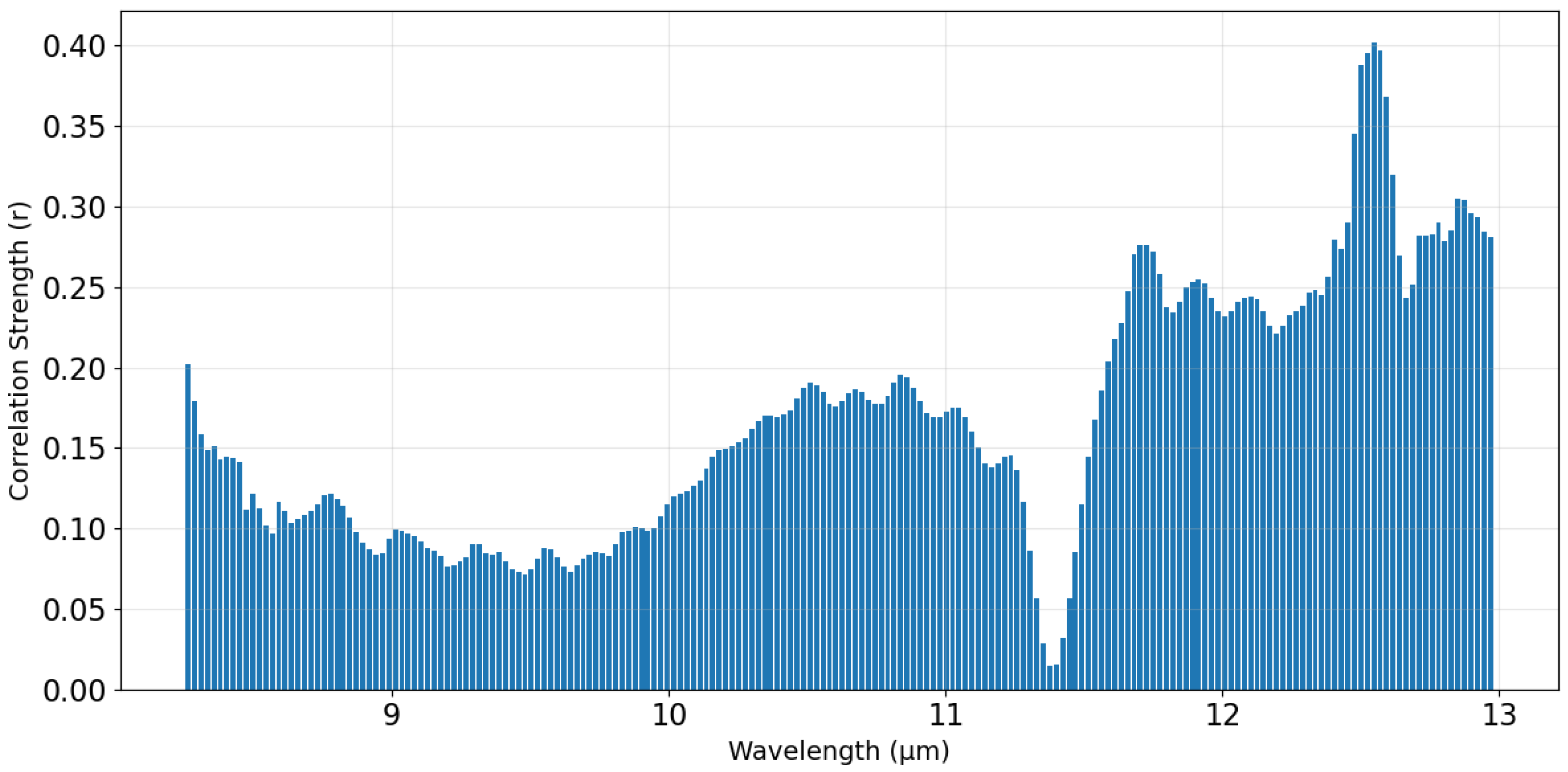 Remotesensing 17 02823 g012