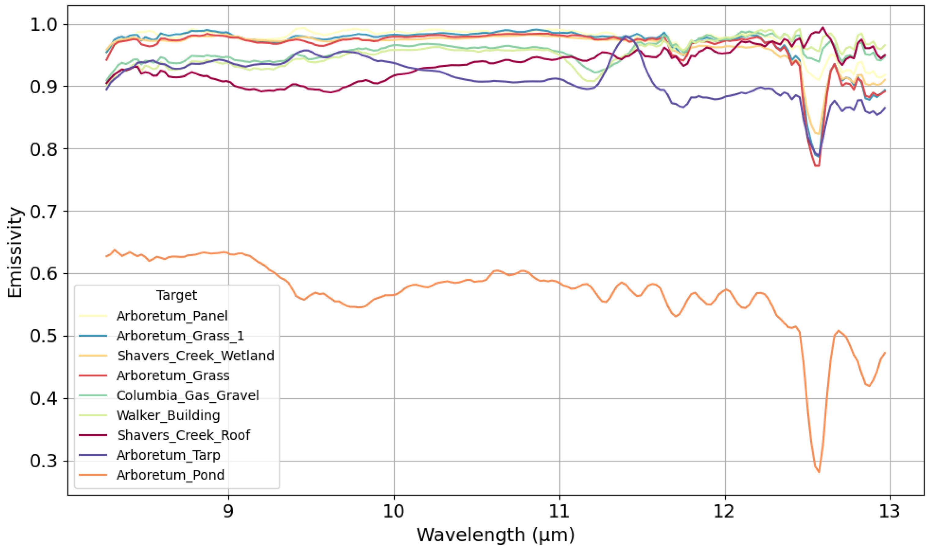 Remotesensing 17 02823 g013