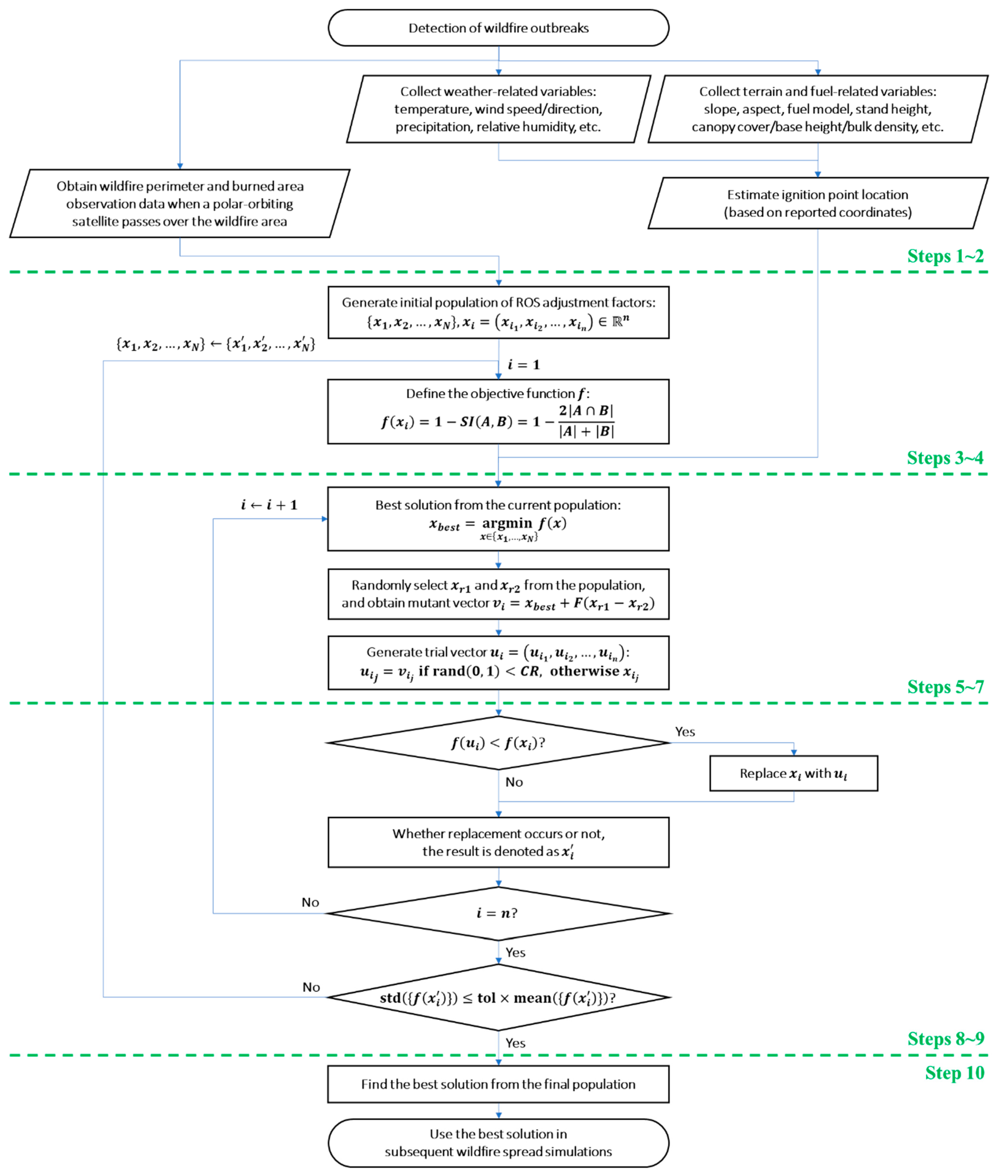 Remotesensing 17 02824 g001 Remotesensing 17 02824 g001