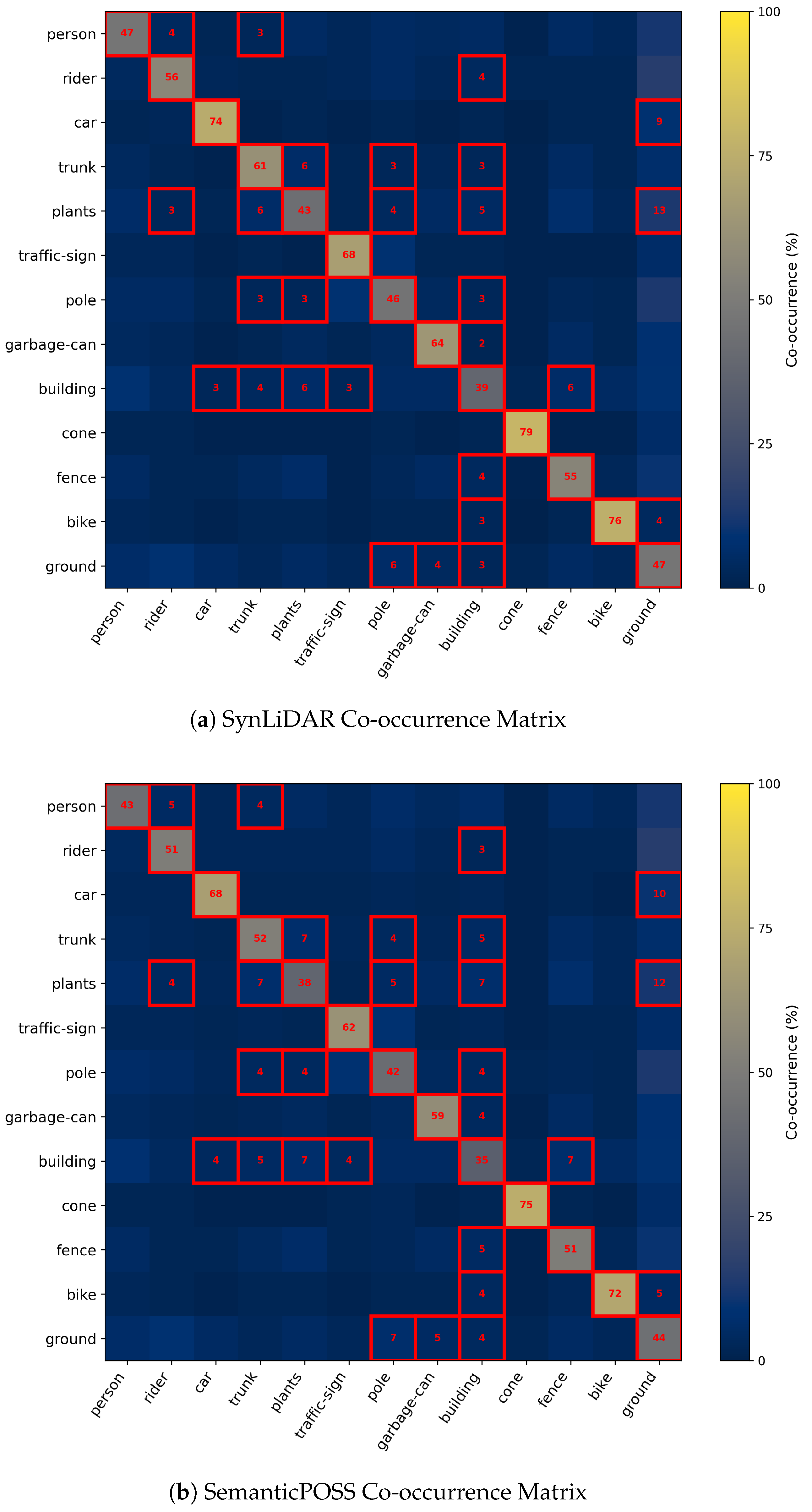 Remotesensing 17 02825 g007