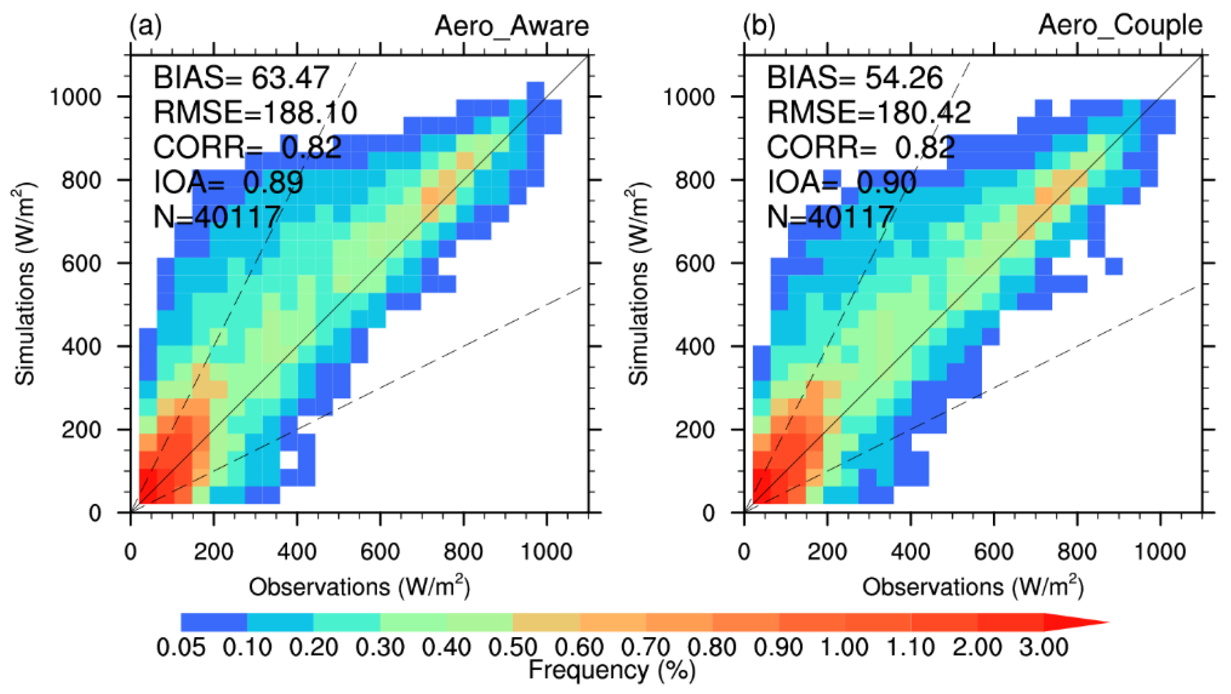 Remotesensing 17 02829 g010 Remotesensing 17 02829 g010