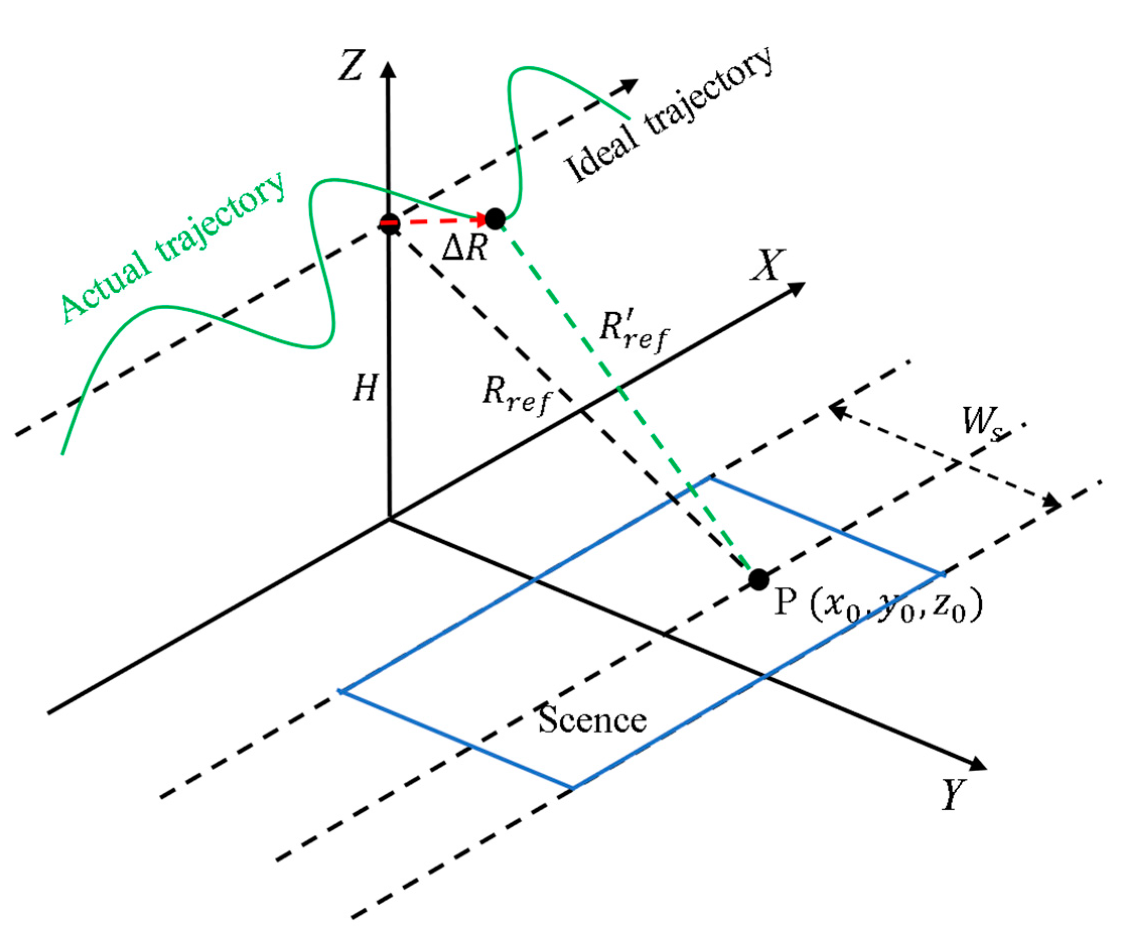 Remotesensing 17 02831 g002 Remotesensing 17 02831 g002