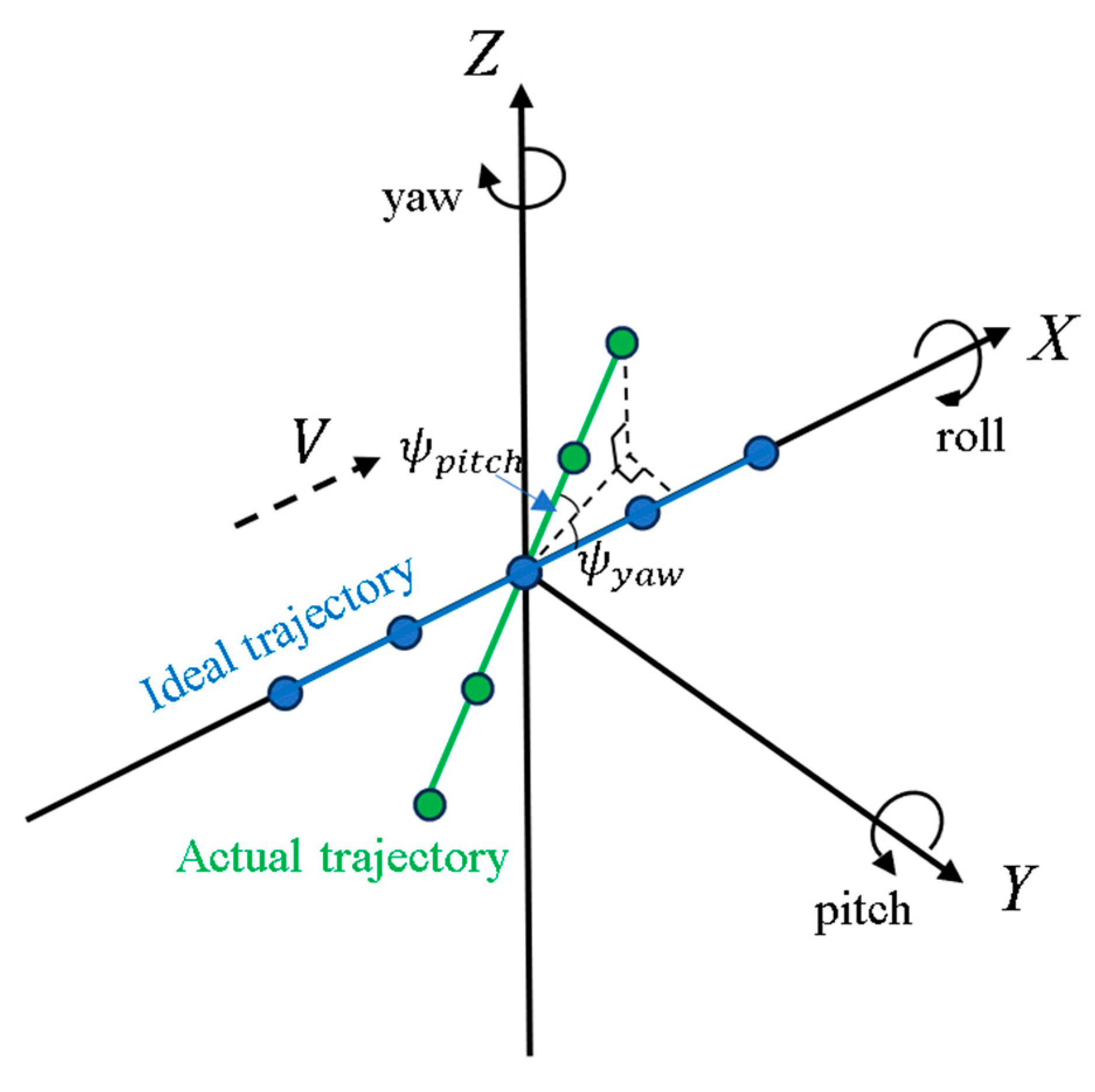 Remotesensing 17 02831 g003 Remotesensing 17 02831 g003
