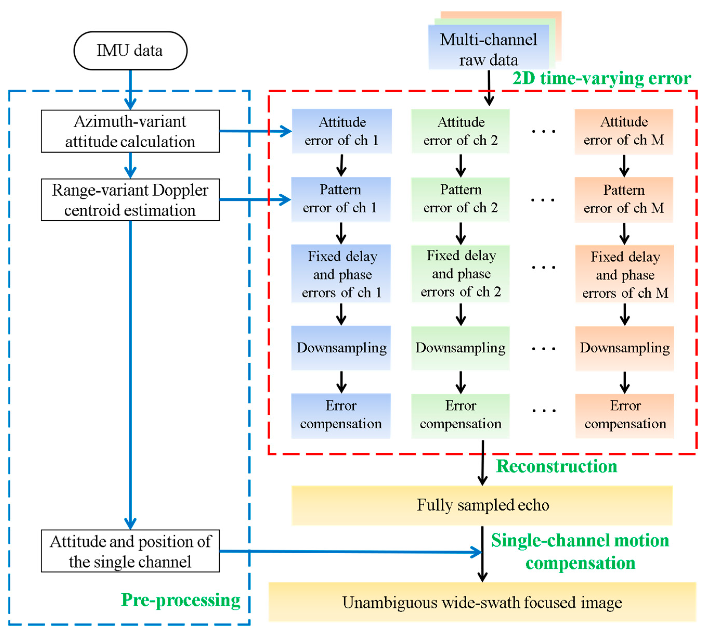 Remotesensing 17 02831 g005 Remotesensing 17 02831 g005