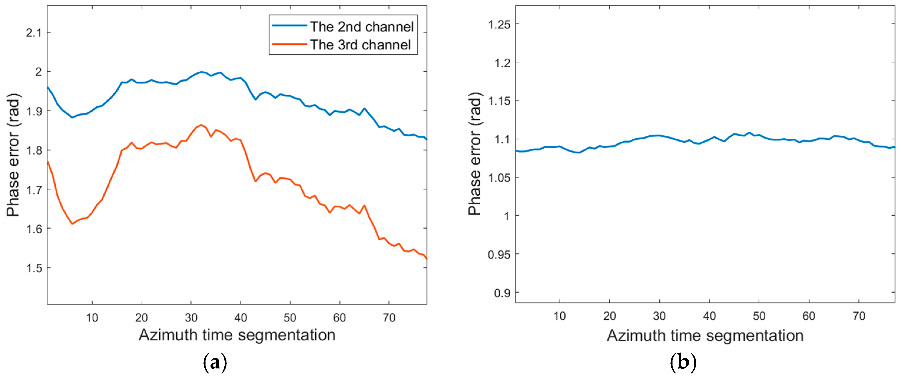 Remotesensing 17 02831 g010a Remotesensing 17 02831 g010a