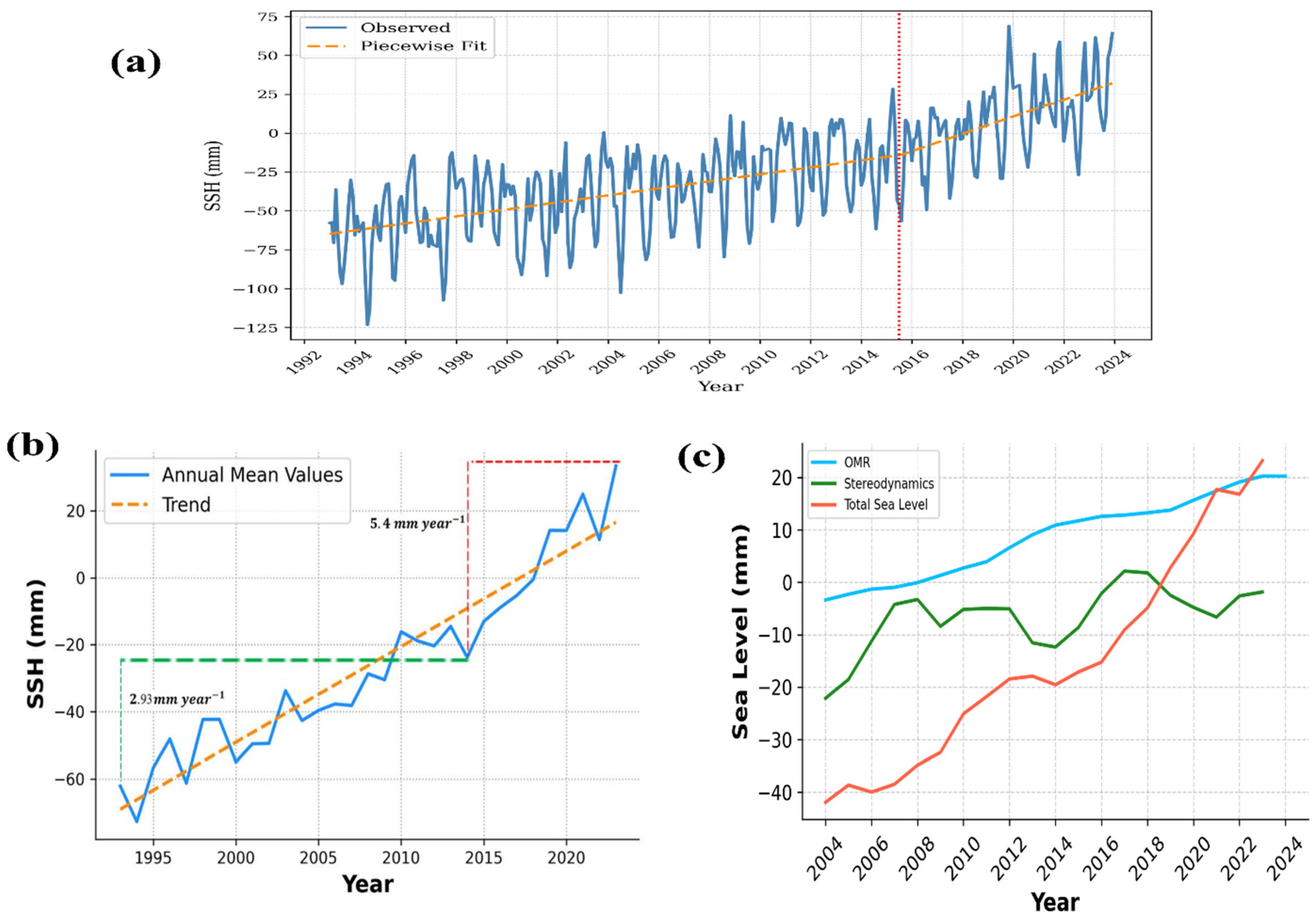 Remotesensing 17 02834 g002 Remotesensing 17 02834 g002