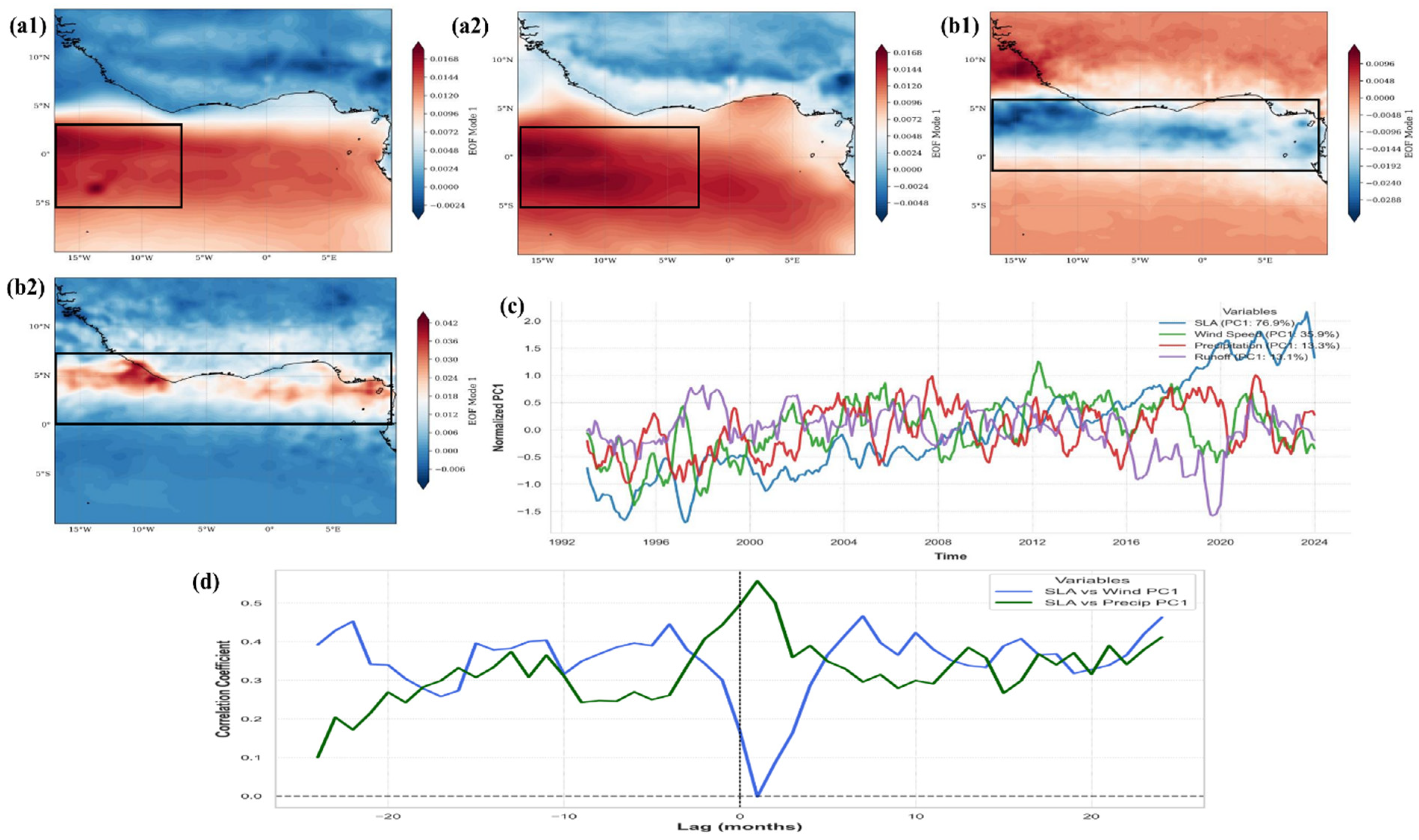 Remotesensing 17 02834 g009 Remotesensing 17 02834 g009