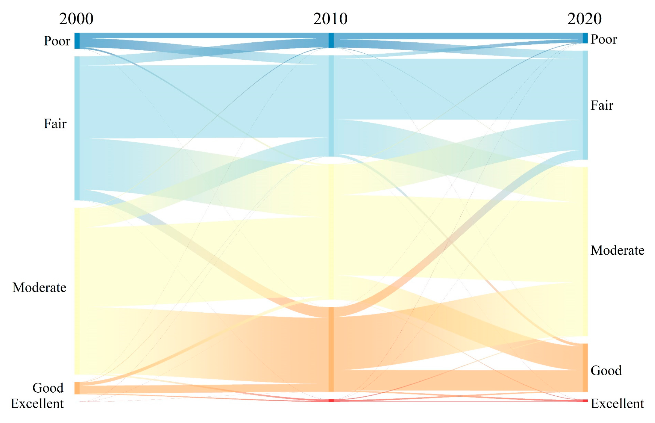 Remotesensing 17 02839 g007