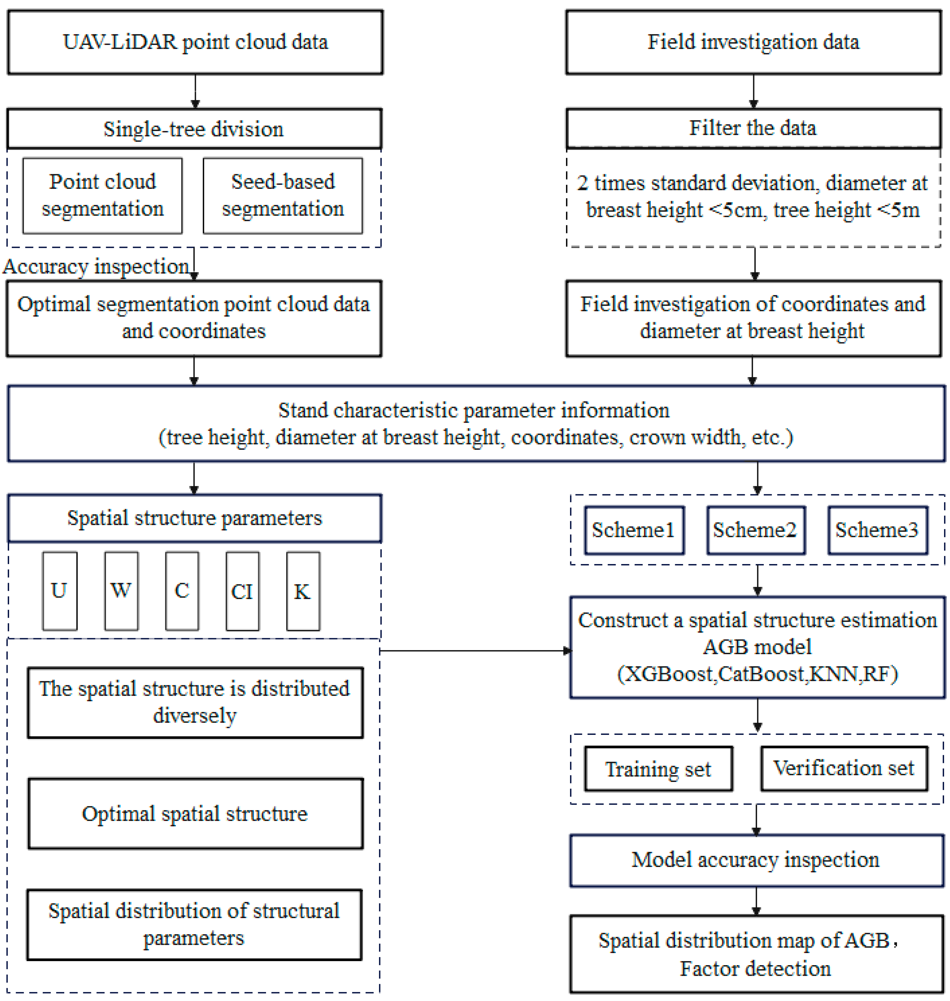 Remotesensing 17 02842 g002 Remotesensing 17 02842 g002