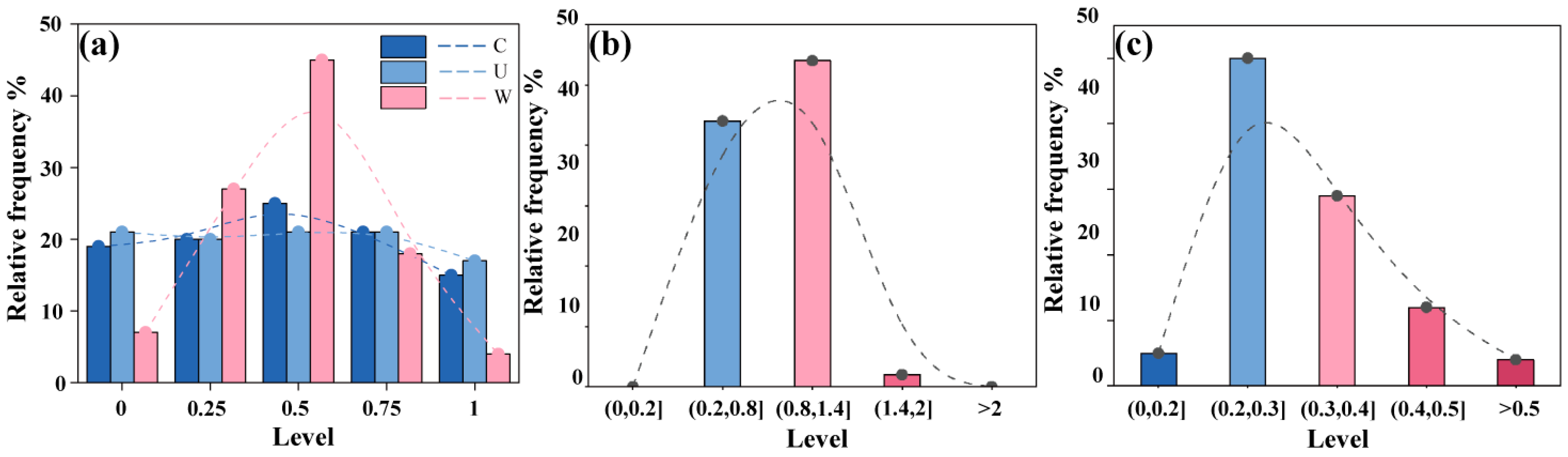 Remotesensing 17 02842 g005 Remotesensing 17 02842 g005