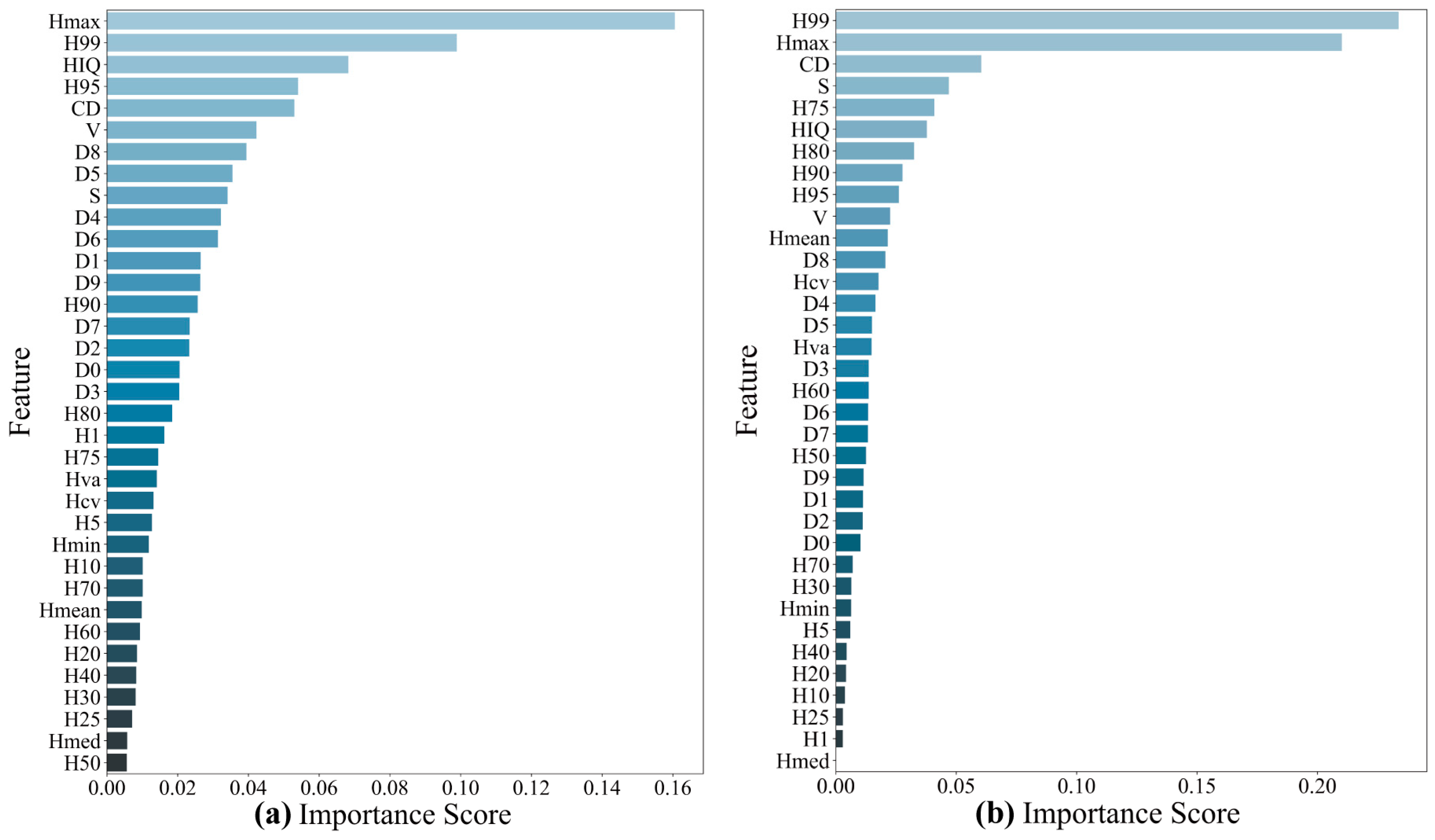 Remotesensing 17 02842 g010 Remotesensing 17 02842 g010